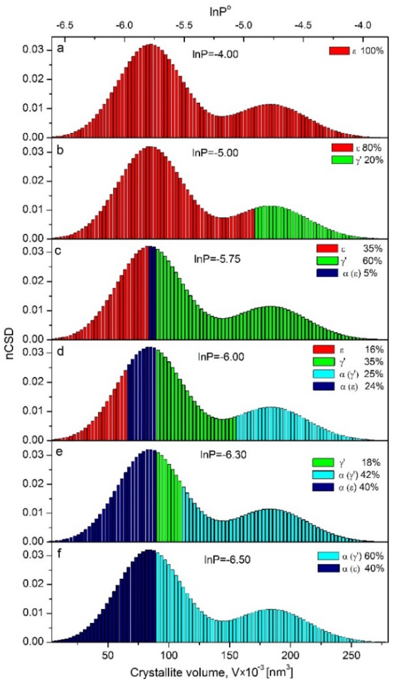 Catalysts 11 00183 g006
