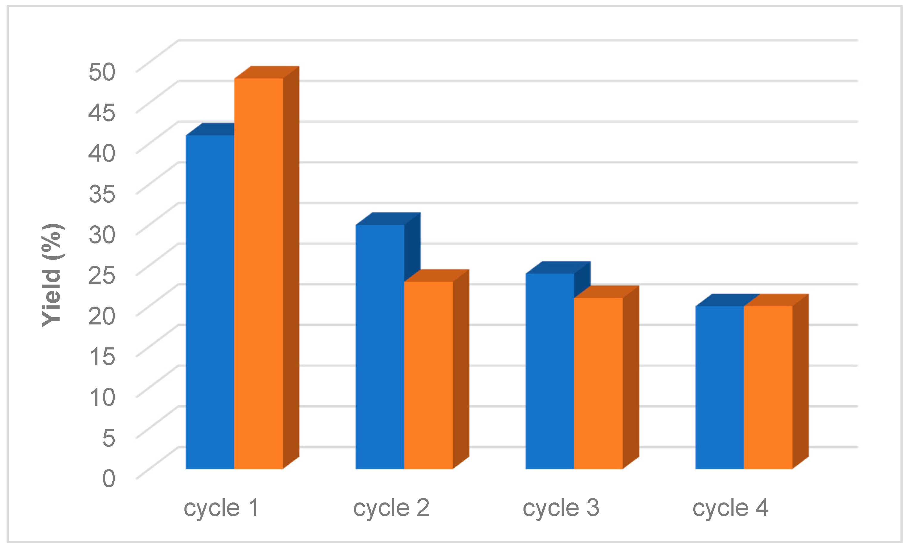 Catalysts 11 00185 g001 Catalysts 11 00185 g001