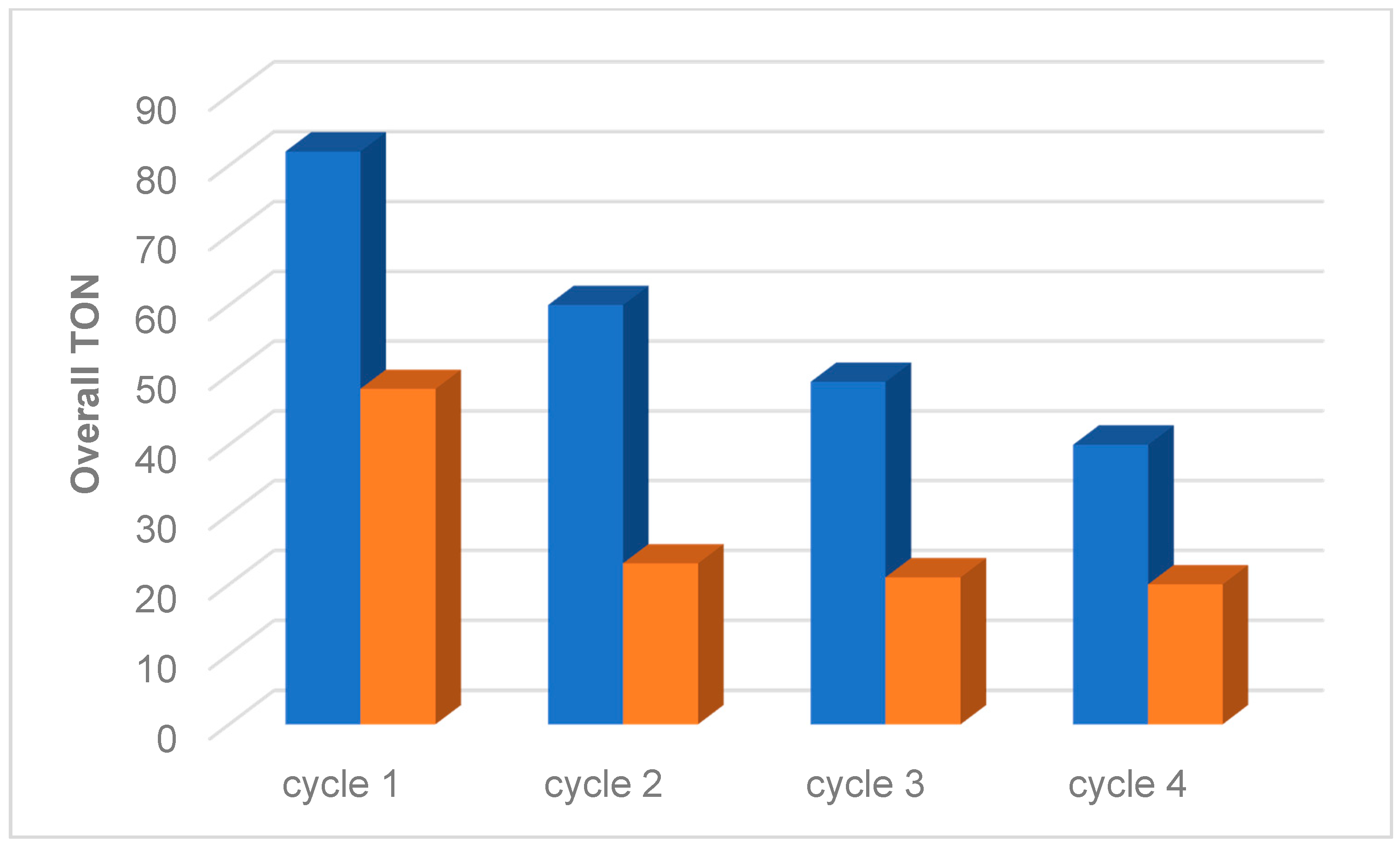 Catalysts 11 00185 g002 Catalysts 11 00185 g002