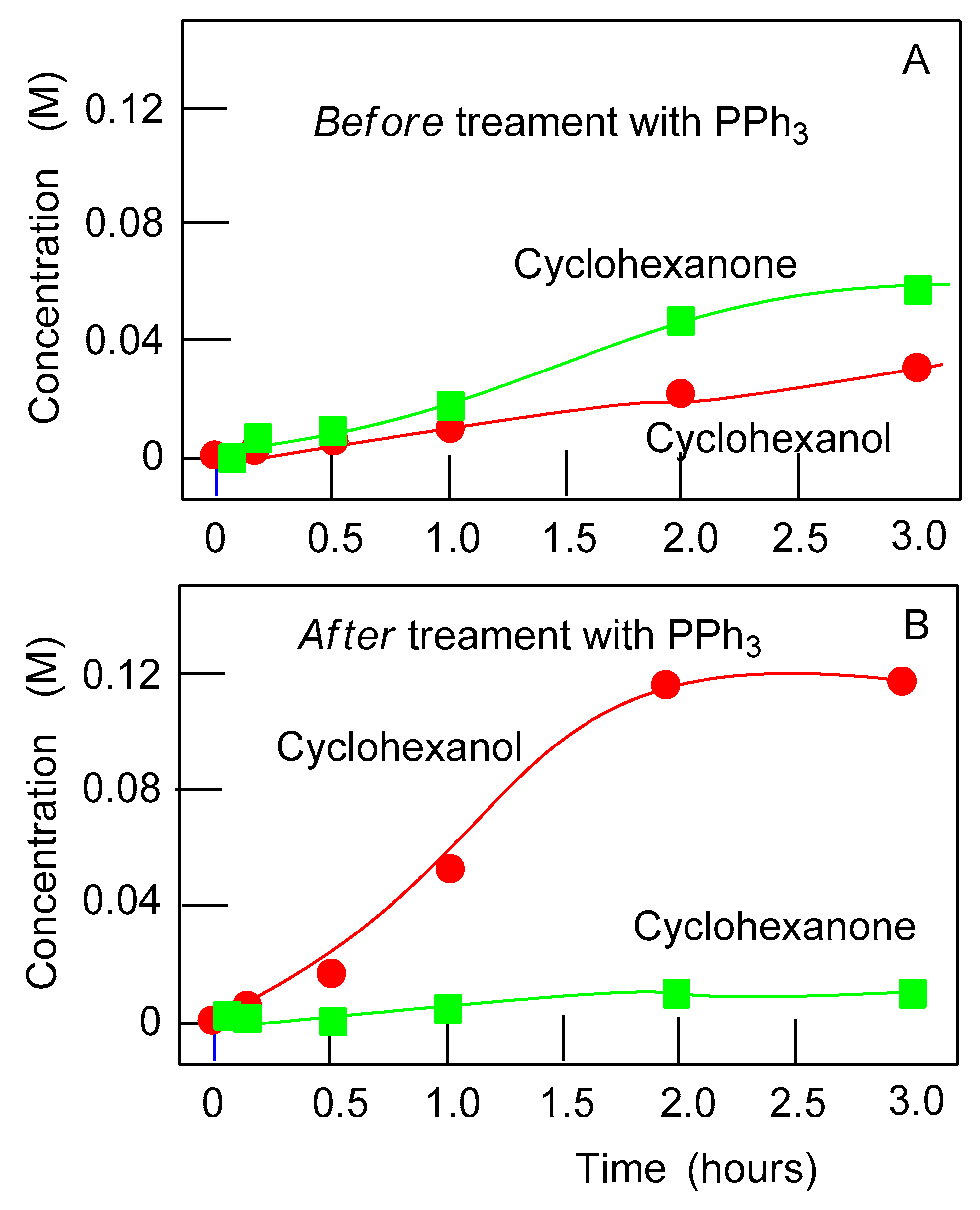 Catalysts 11 00186 g009 Catalysts 11 00186 g009