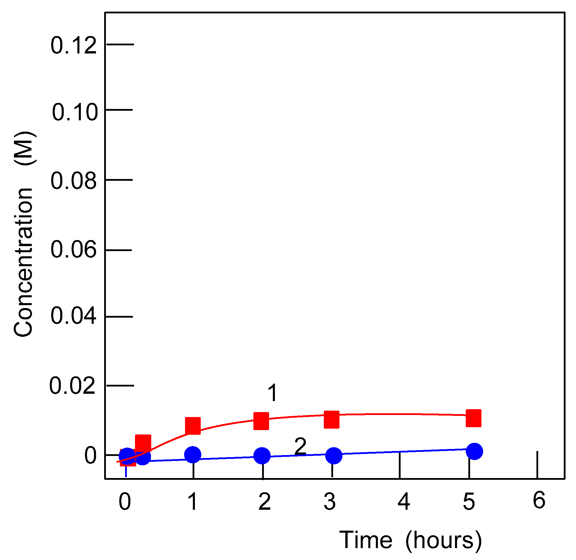 Catalysts 11 00186 g011 Catalysts 11 00186 g011