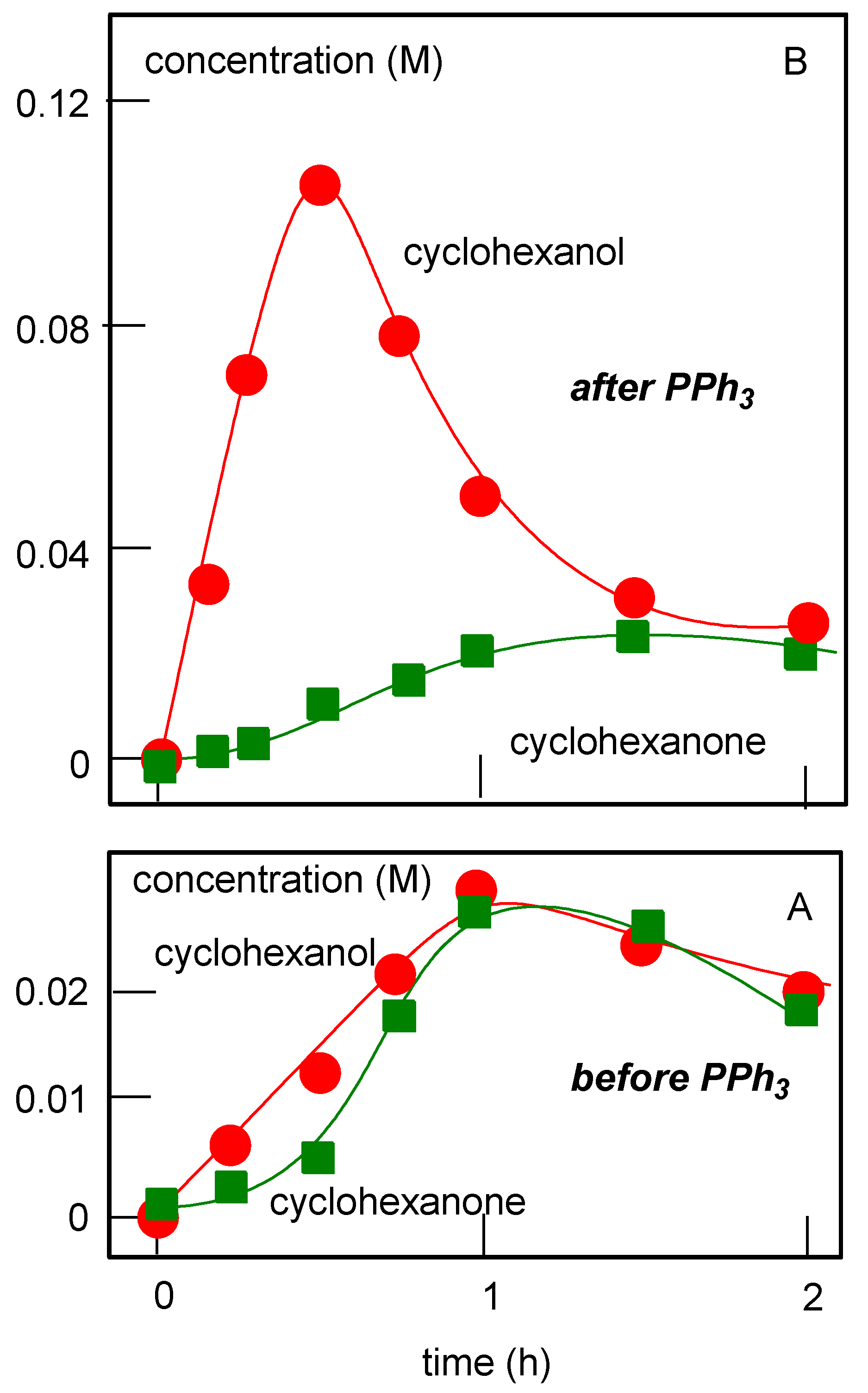Catalysts 11 00186 g013 Catalysts 11 00186 g013