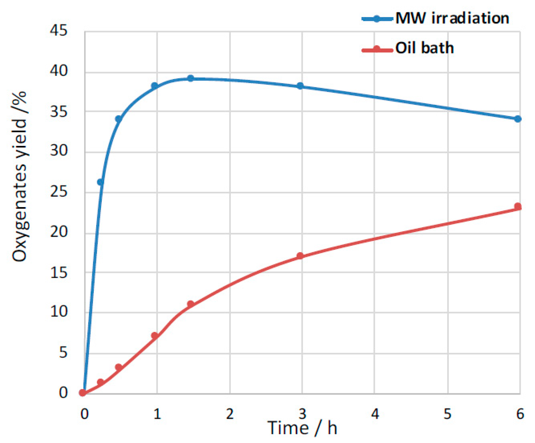 Catalysts 11 00186 g025 Catalysts 11 00186 g025