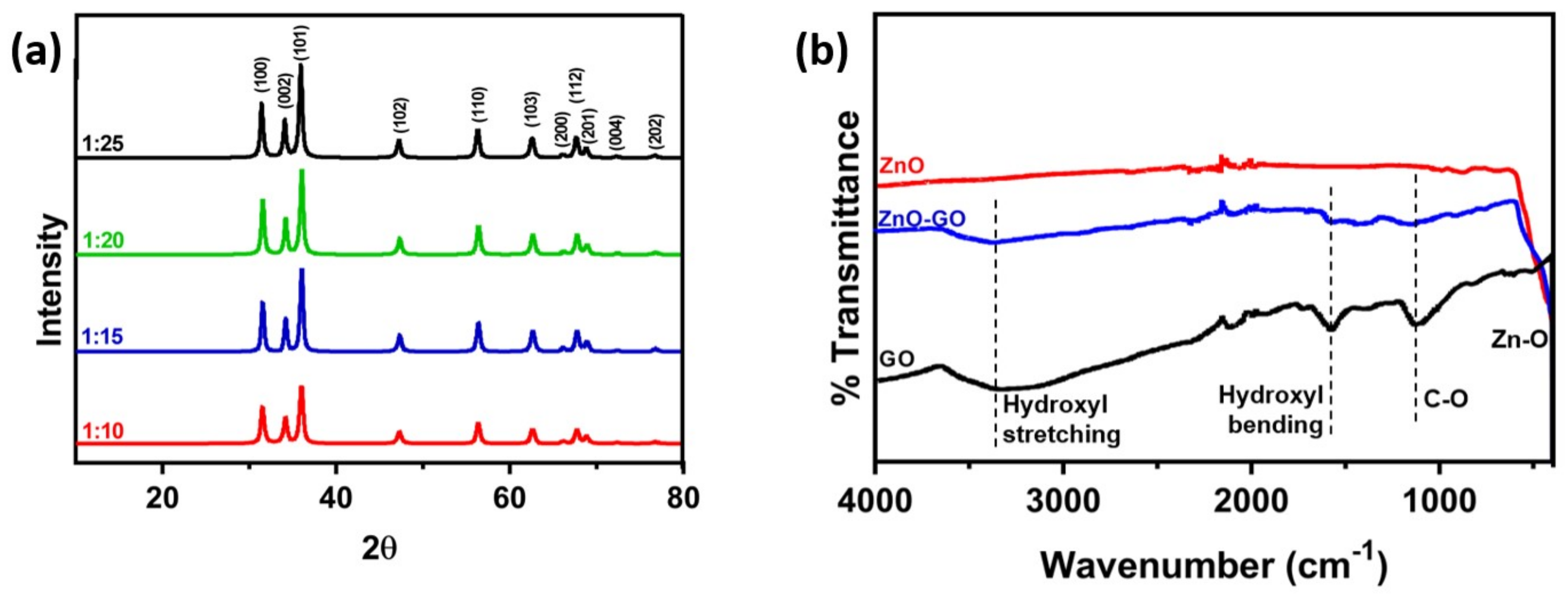 Catalysts 11 00187 g002 Catalysts 11 00187 g002