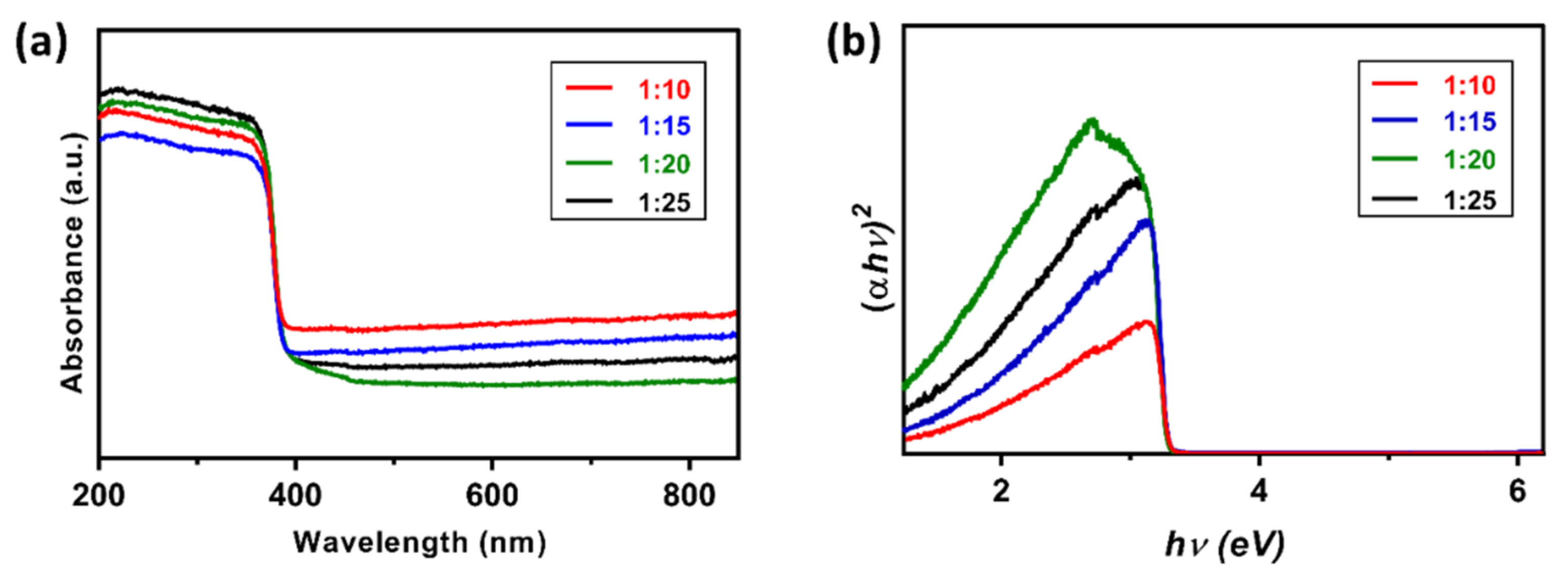 Catalysts 11 00187 g005 Catalysts 11 00187 g005