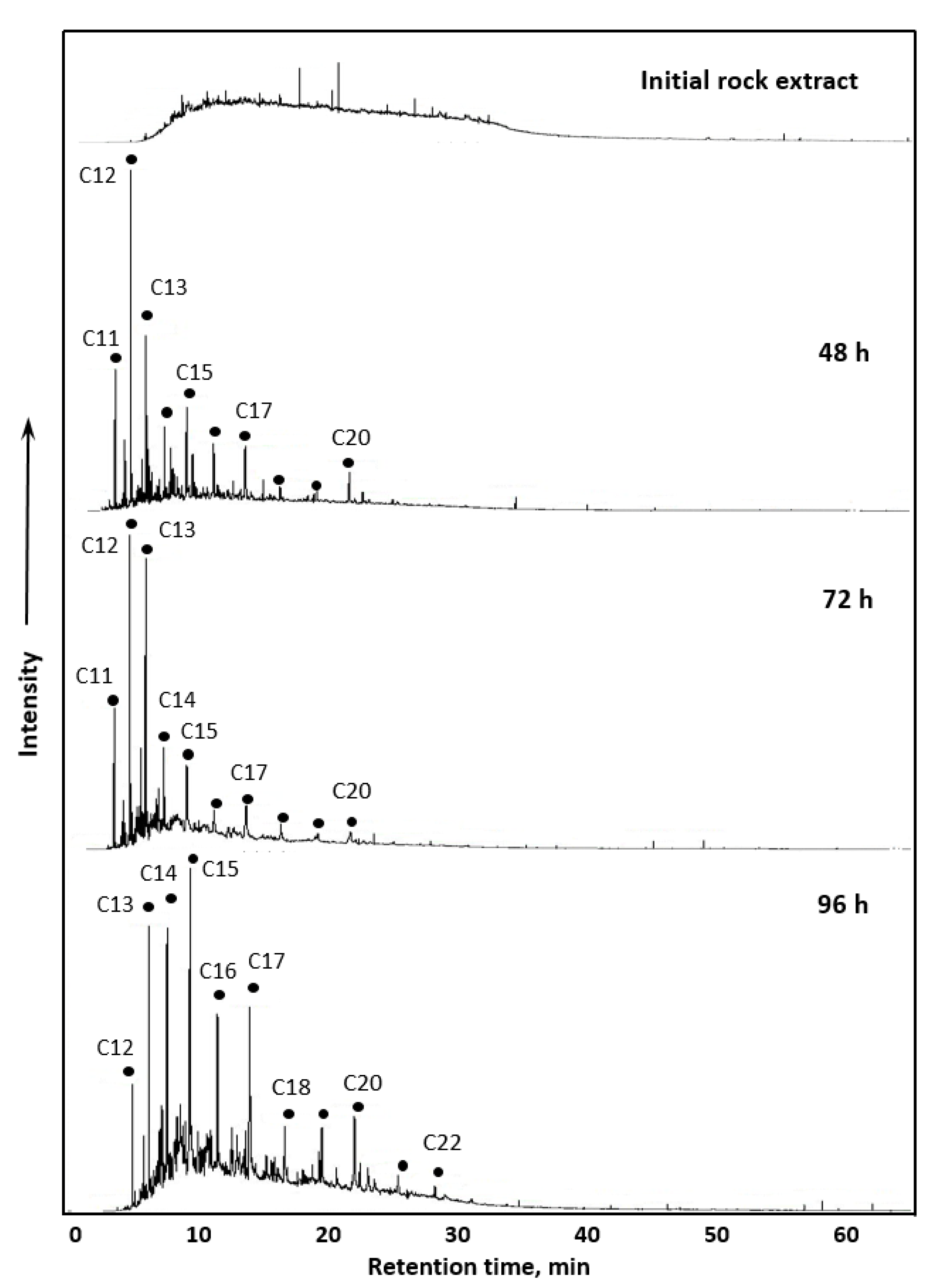 Catalysts 11 00189 g005