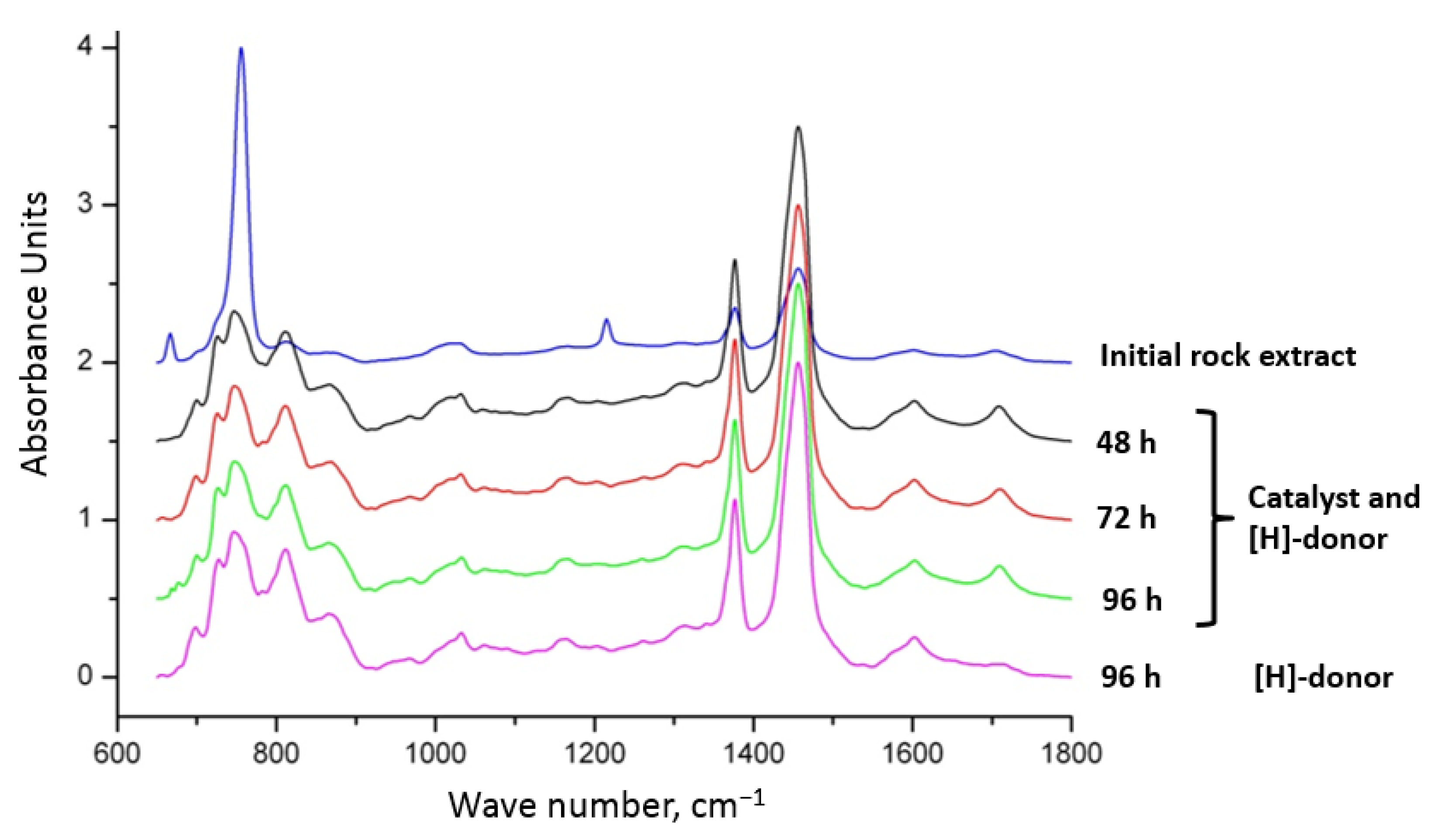 Catalysts 11 00189 g008