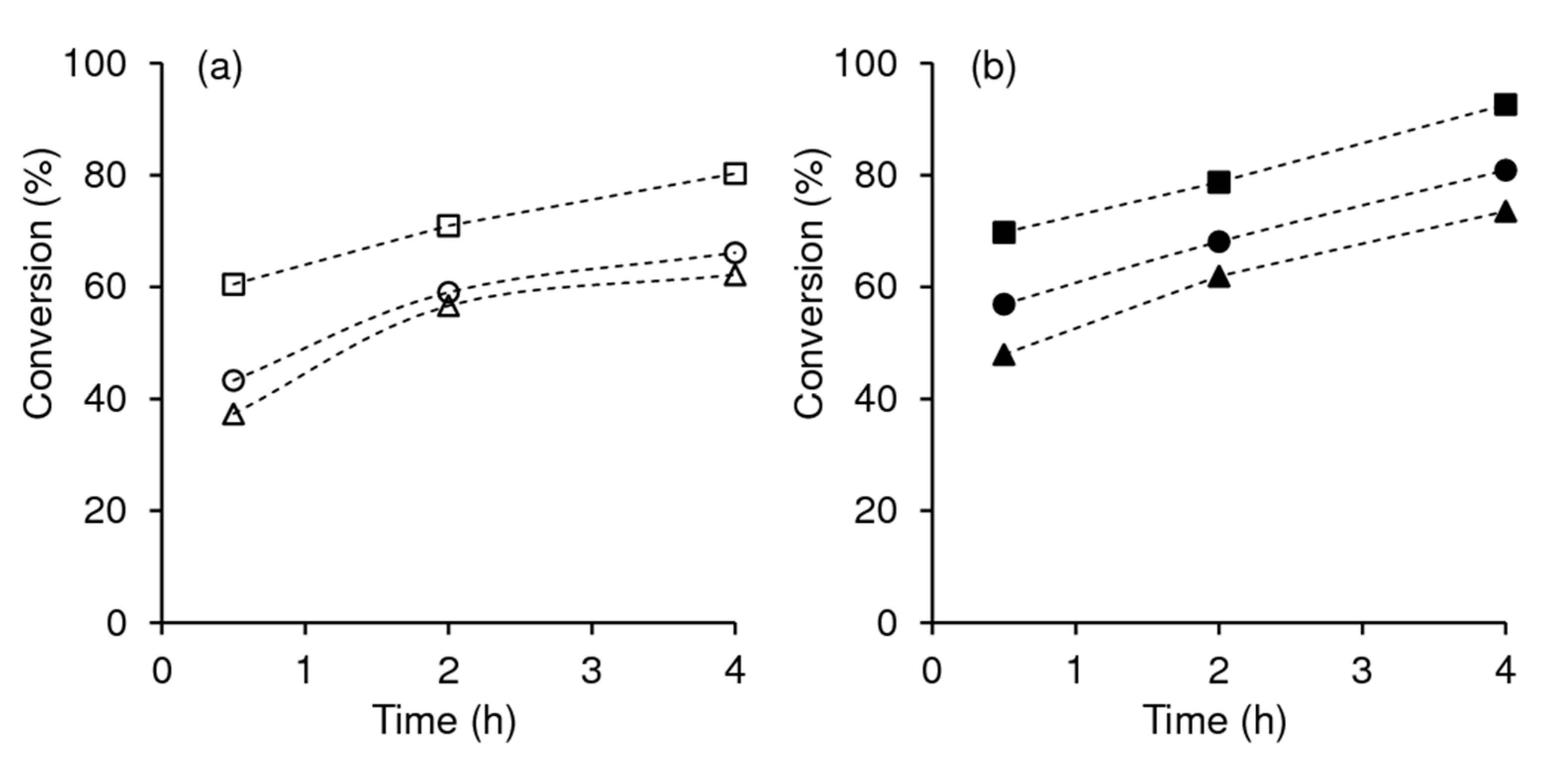 Catalysts 11 00190 g004 Catalysts 11 00190 g004