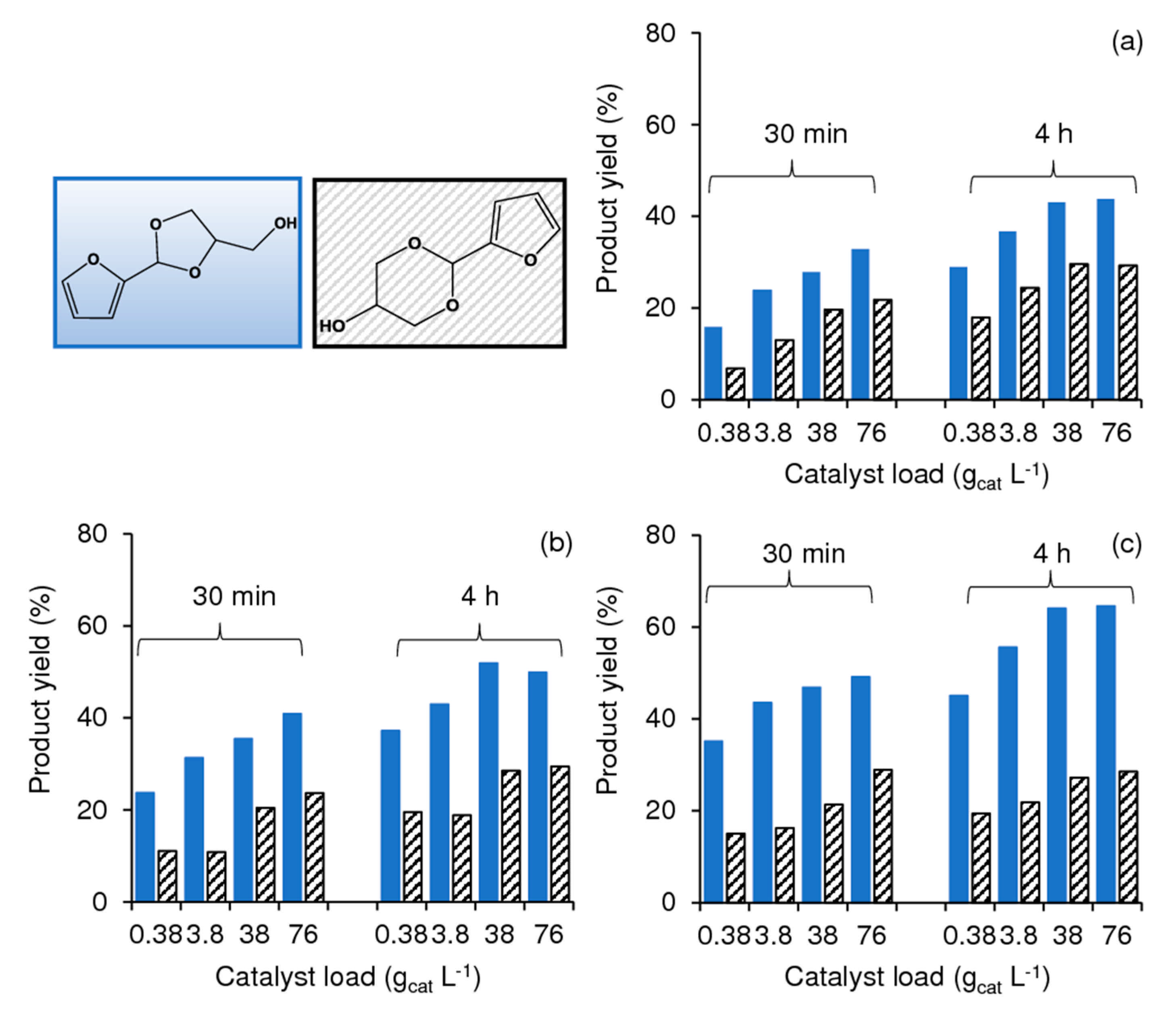 Catalysts 11 00190 g005 Catalysts 11 00190 g005