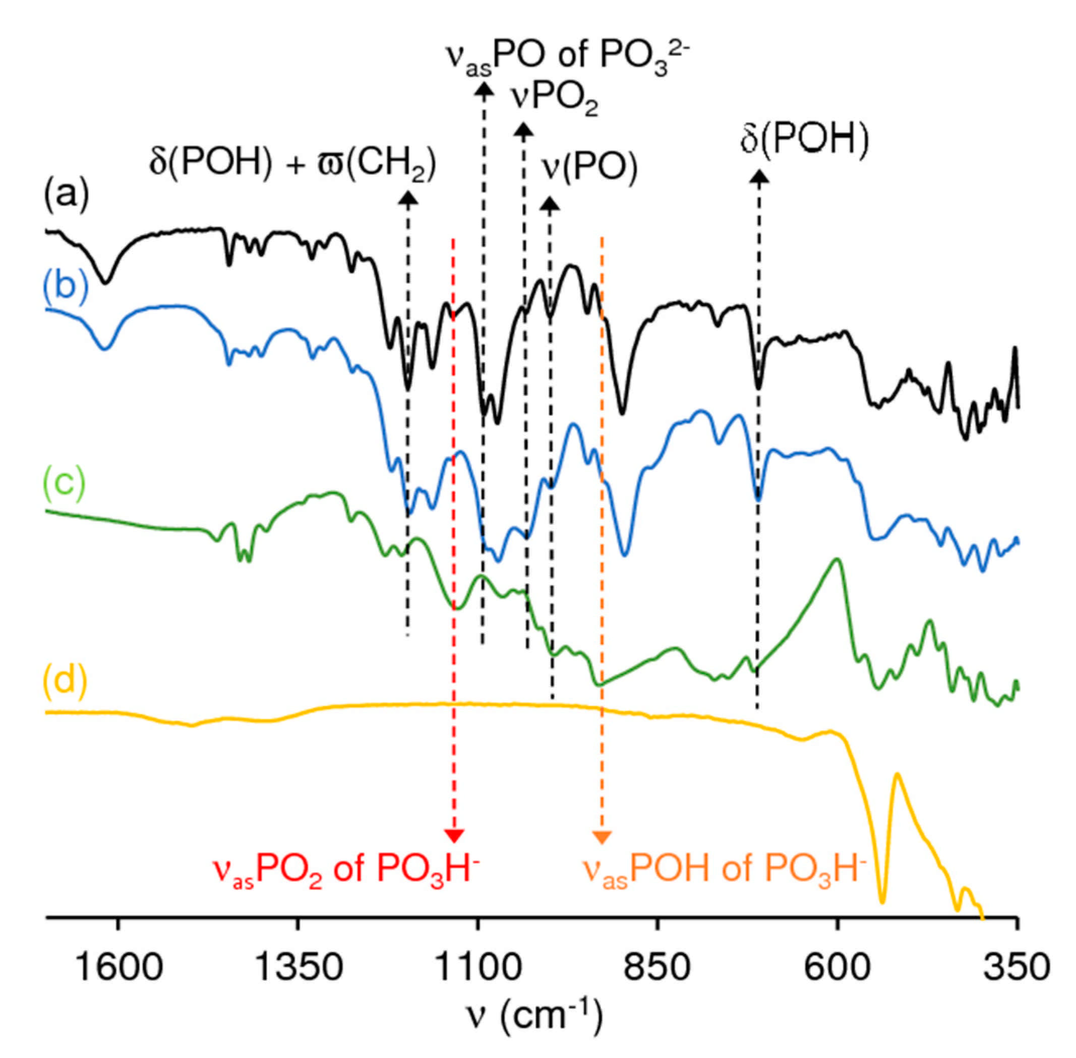 Catalysts 11 00190 g006 Catalysts 11 00190 g006