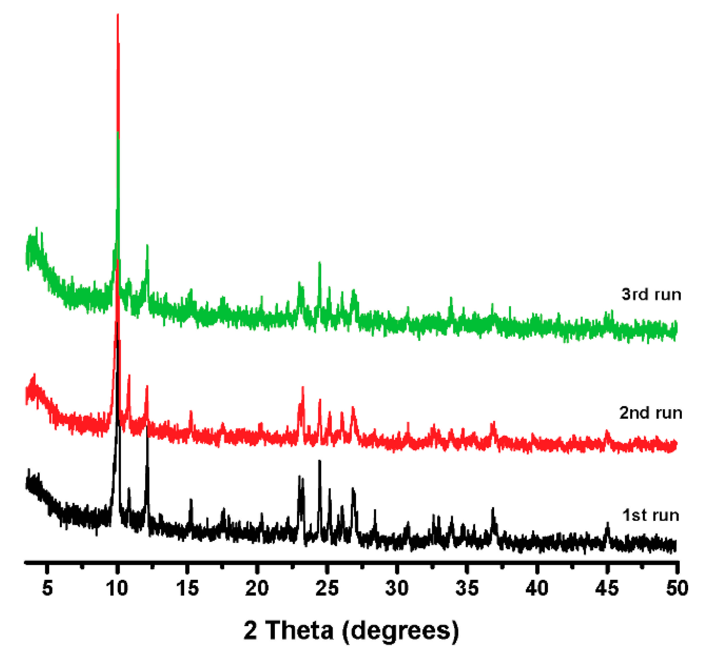 Catalysts 11 00190 g009 Catalysts 11 00190 g009