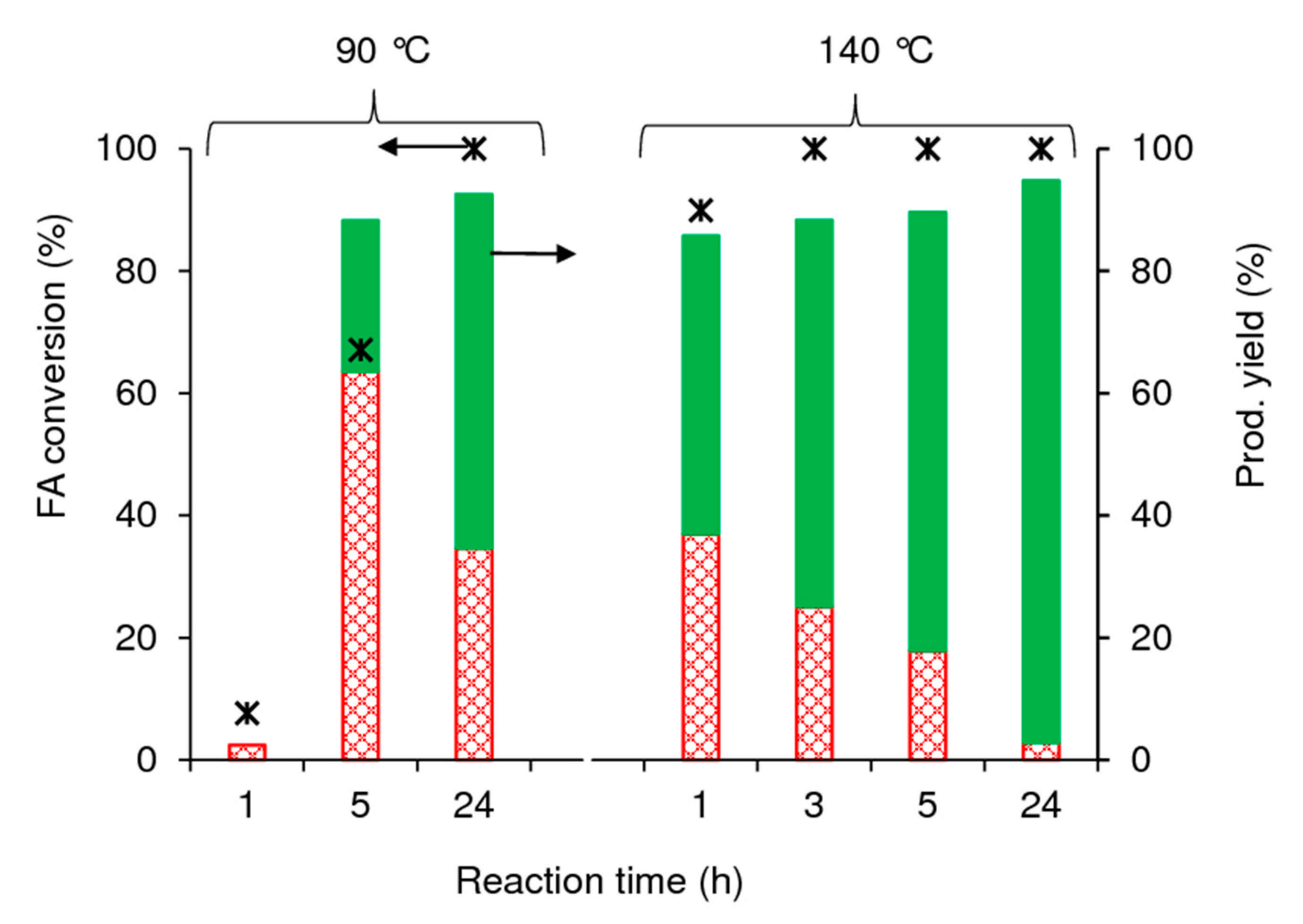 Catalysts 11 00190 g010 Catalysts 11 00190 g010