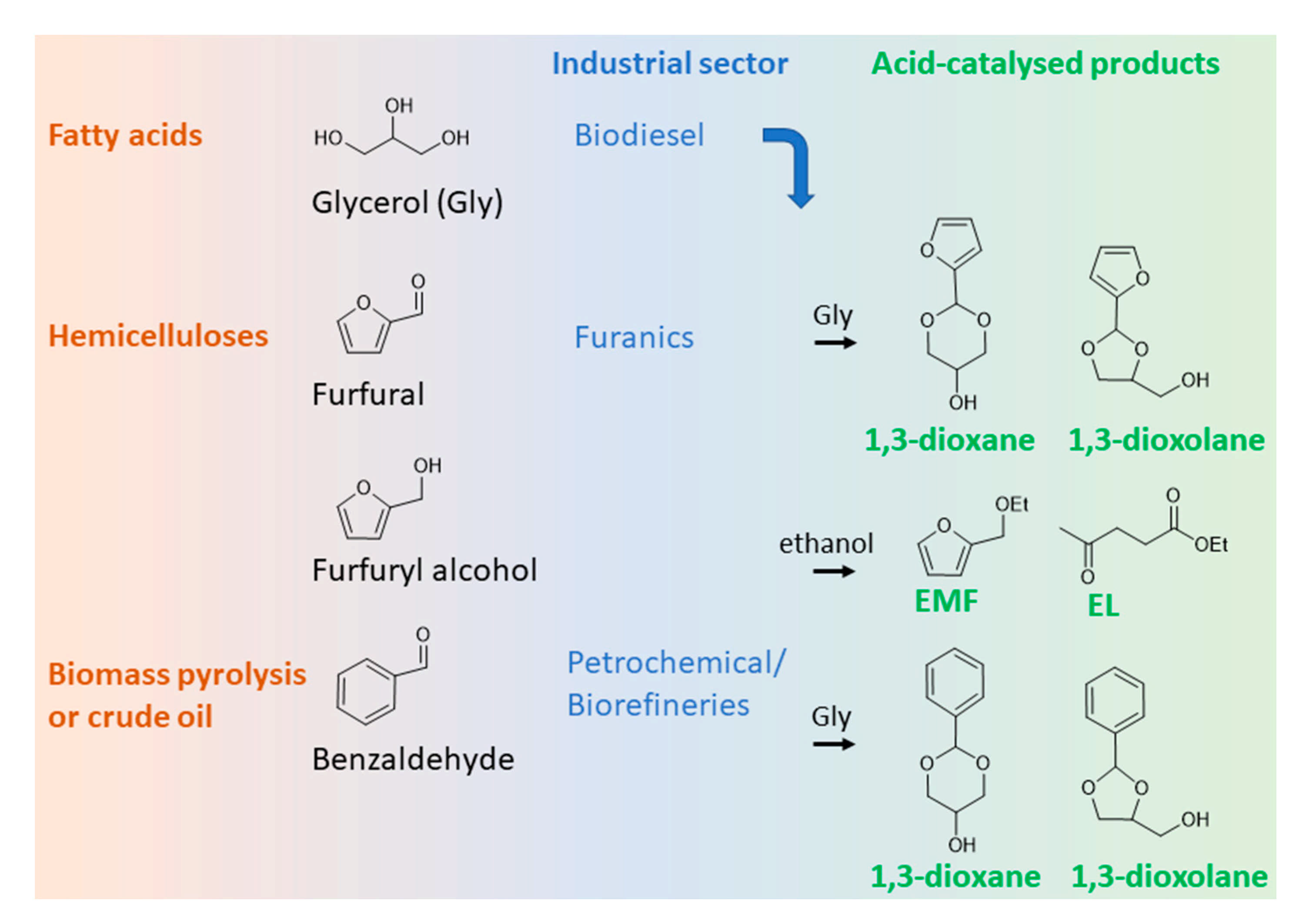 Catalysts 11 00190 sch001 Catalysts 11 00190 sch001