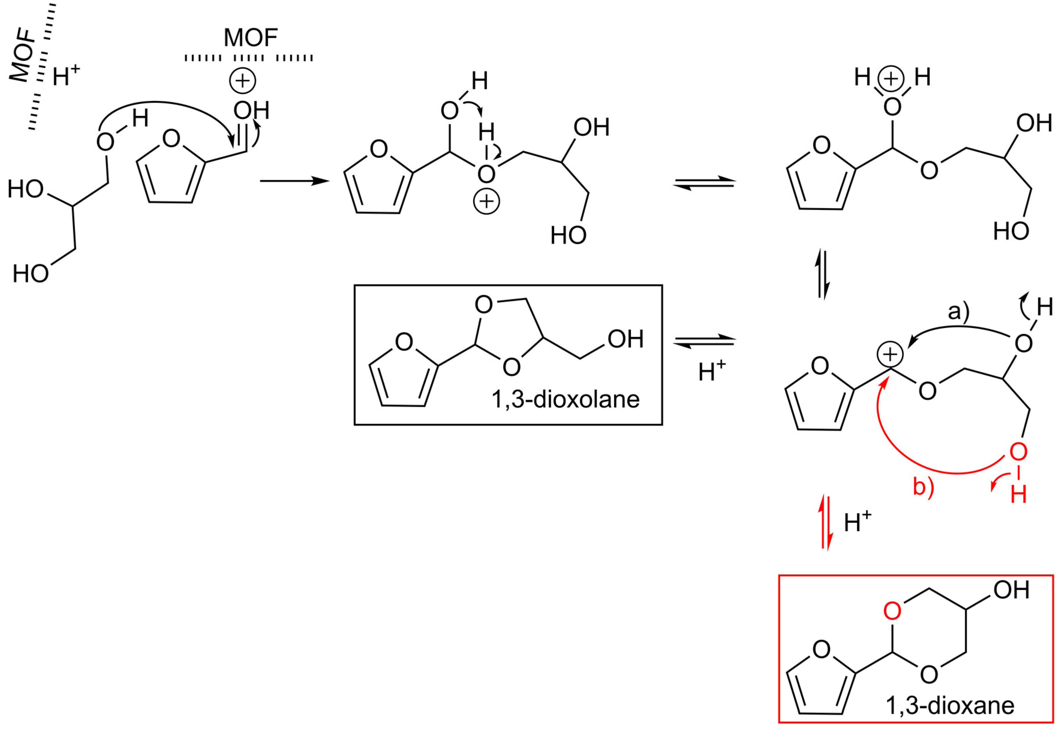 Catalysts 11 00190 sch002 Catalysts 11 00190 sch002