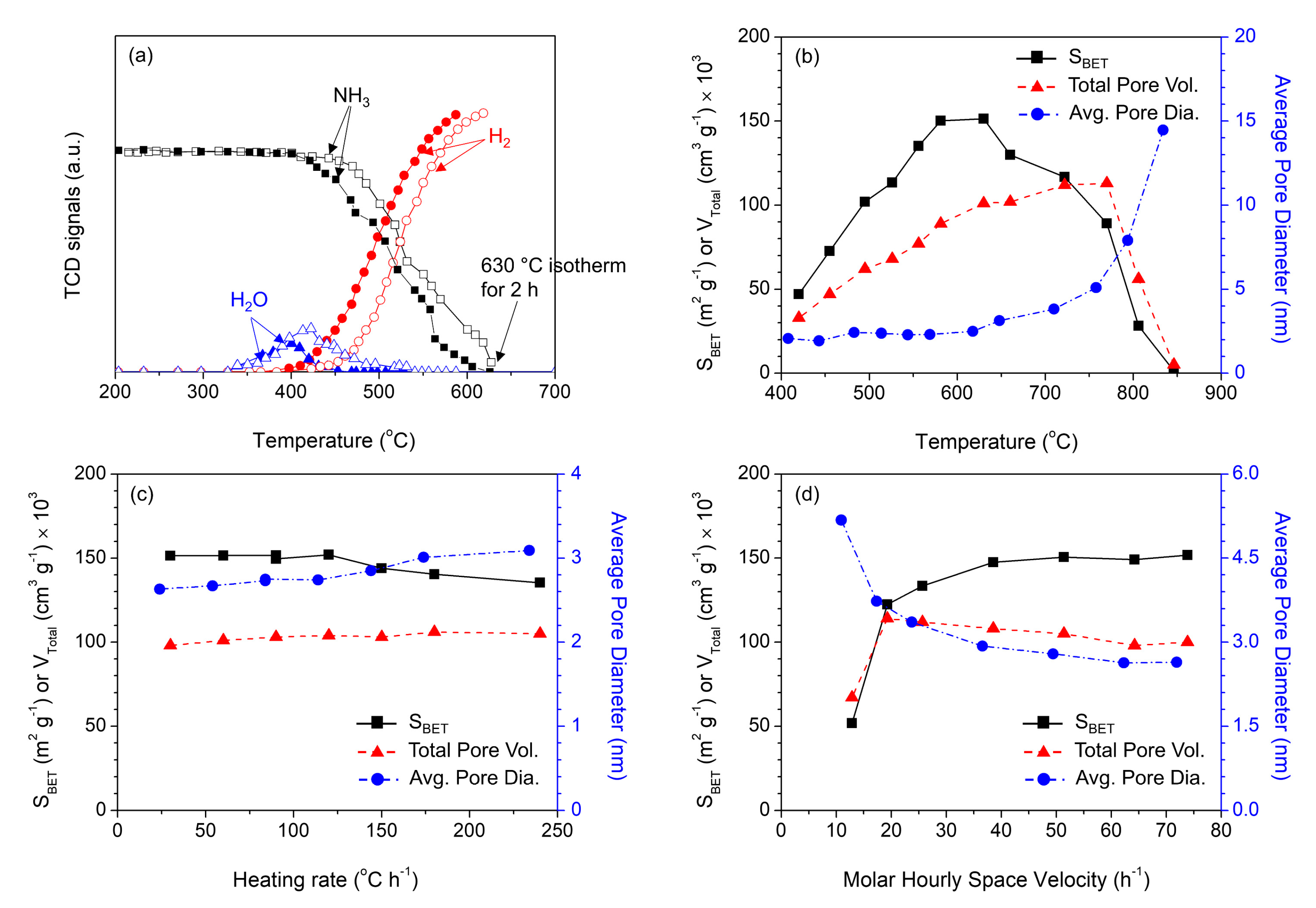 Catalysts 11 00192 g001 Catalysts 11 00192 g001