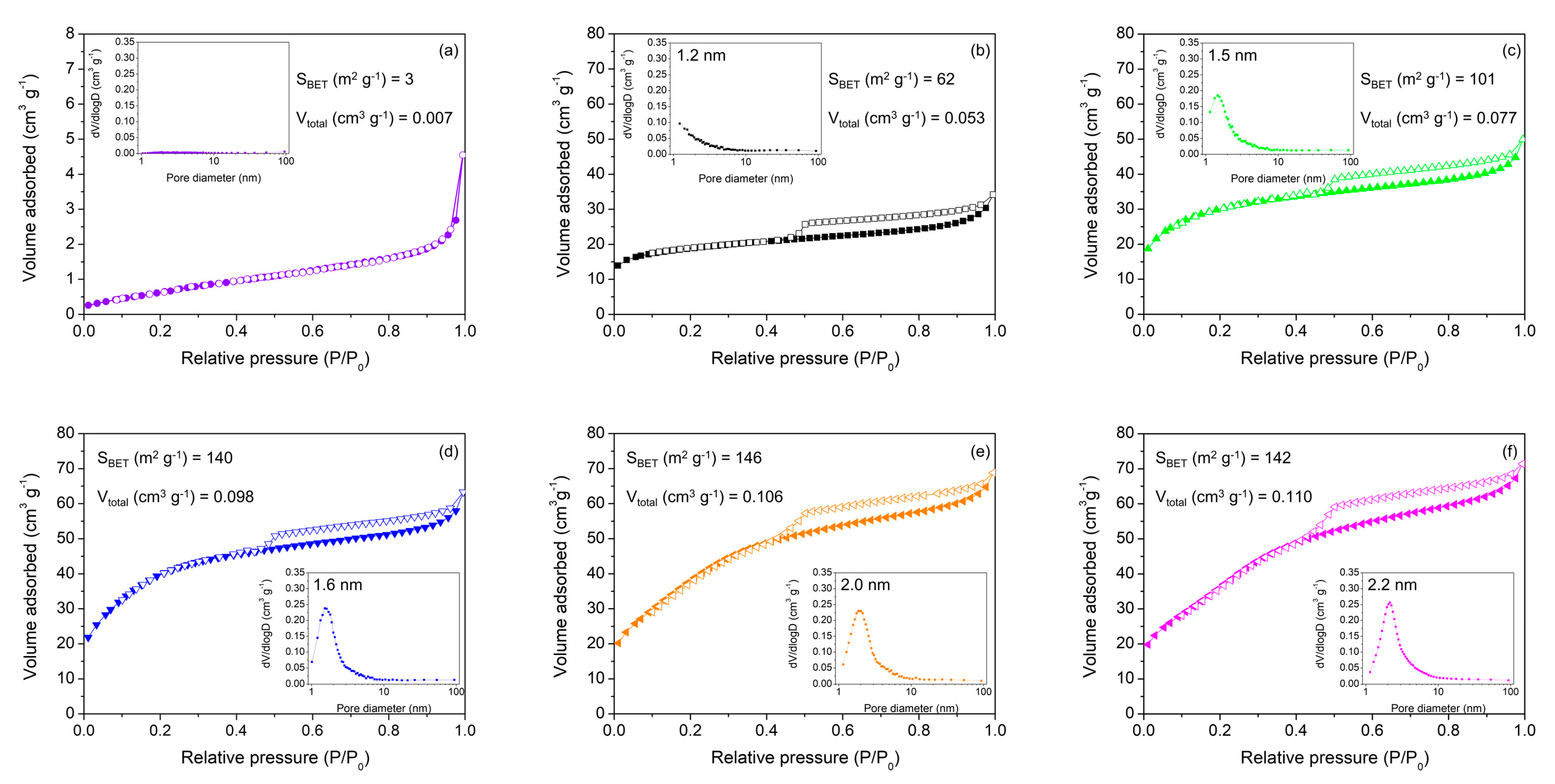 Catalysts 11 00192 g002 Catalysts 11 00192 g002
