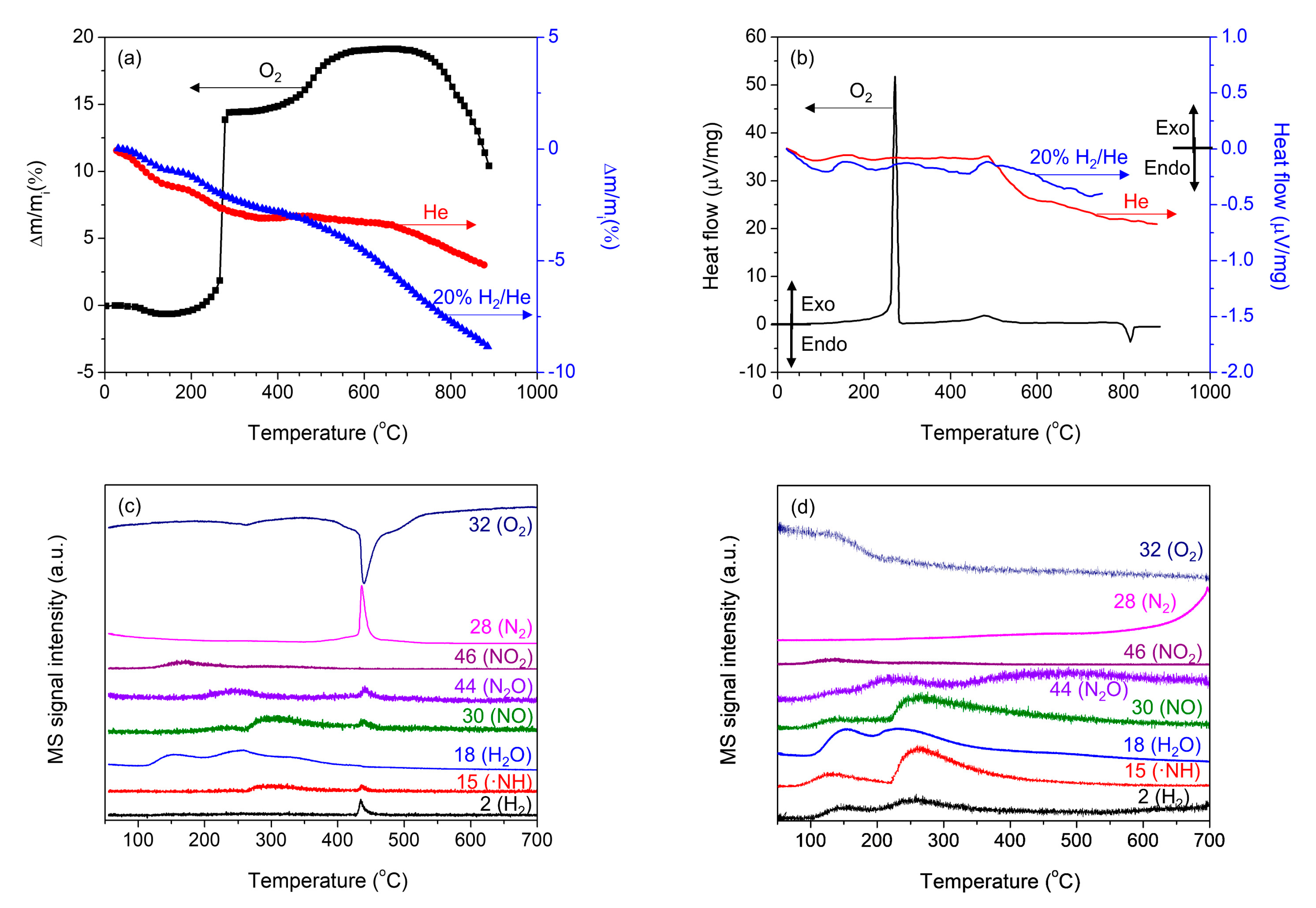 Catalysts 11 00192 g003 Catalysts 11 00192 g003