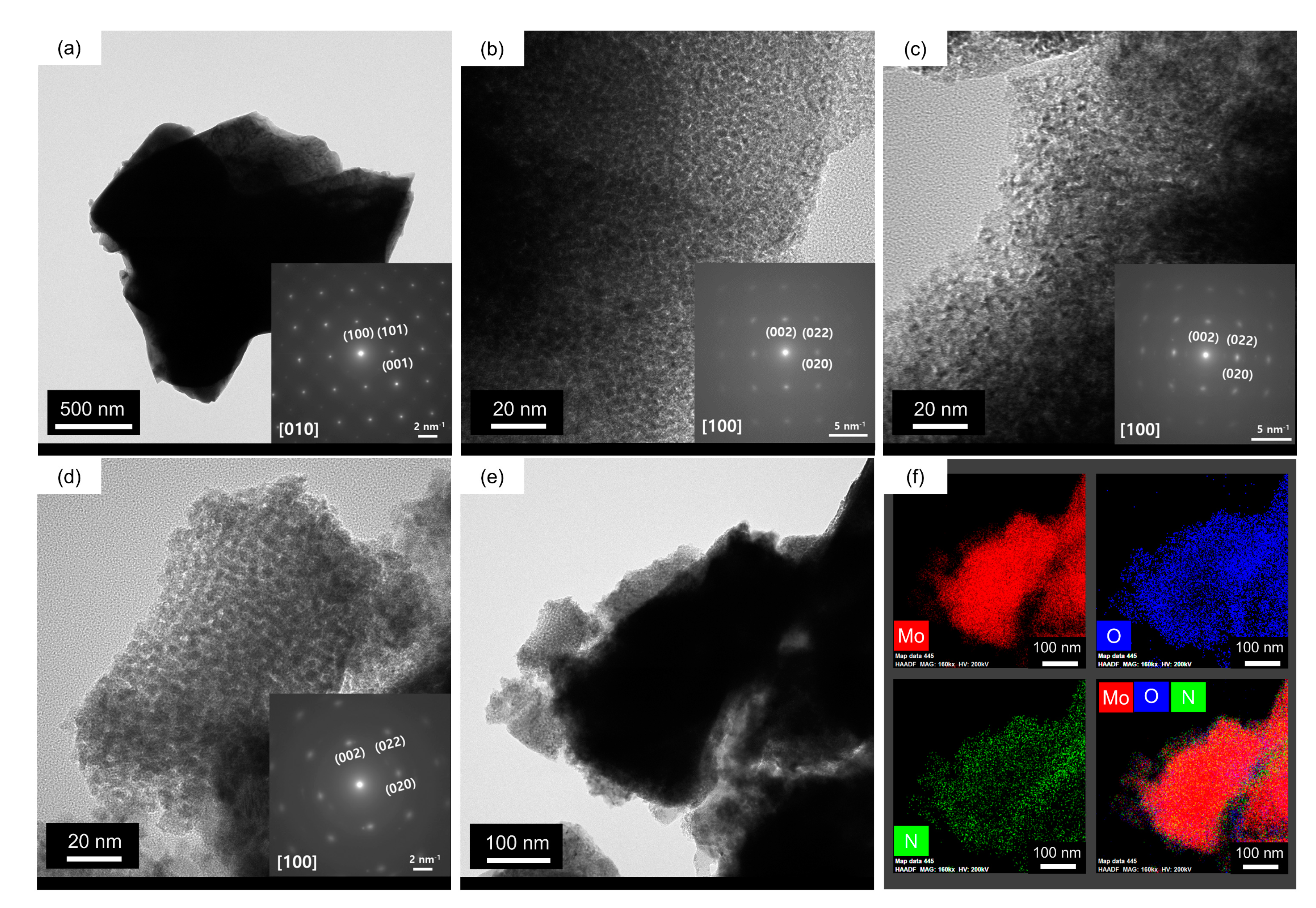 Catalysts 11 00192 g004 Catalysts 11 00192 g004