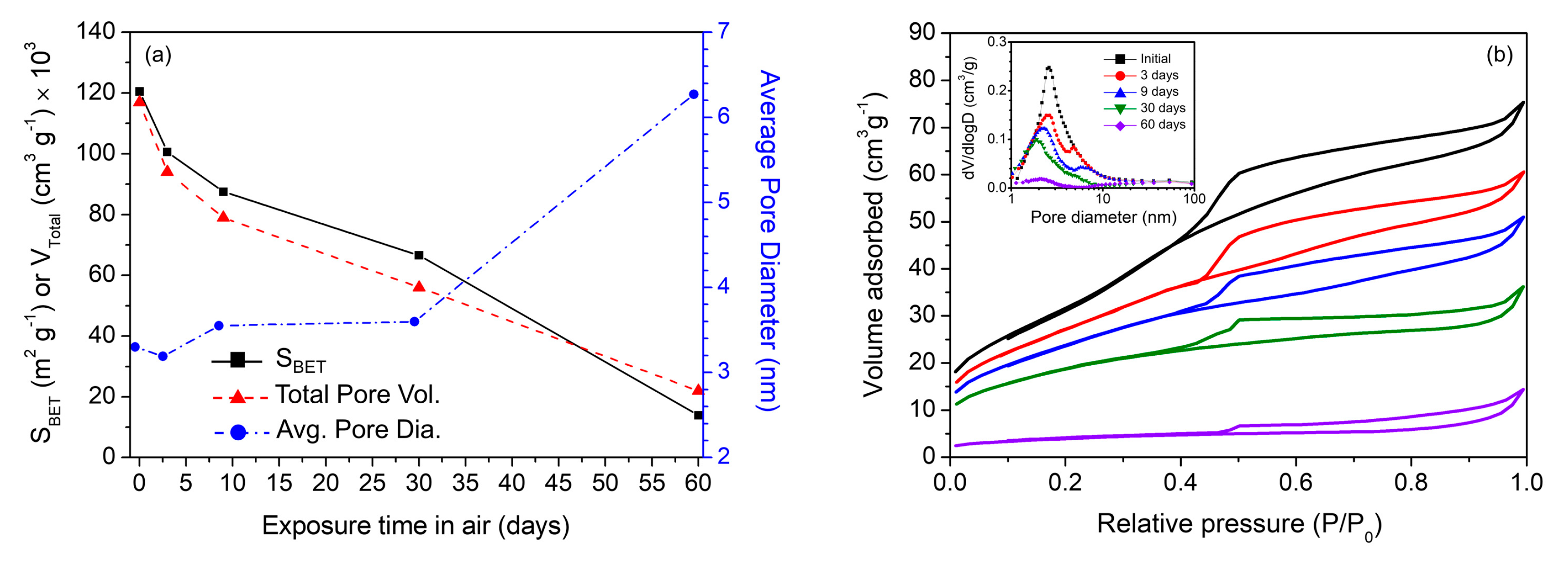 Catalysts 11 00192 g005 Catalysts 11 00192 g005