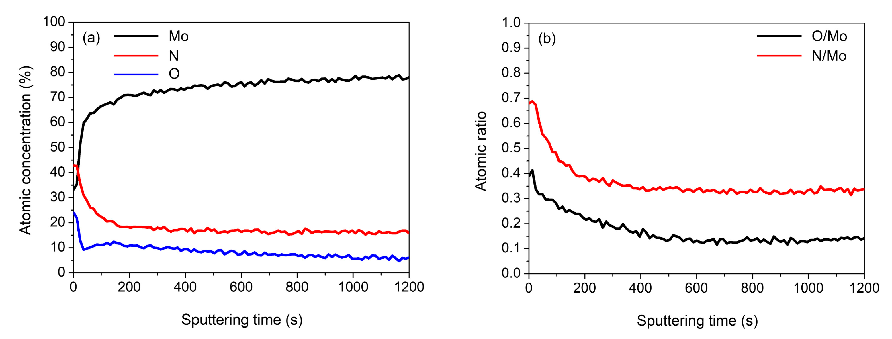 Catalysts 11 00192 g006 Catalysts 11 00192 g006