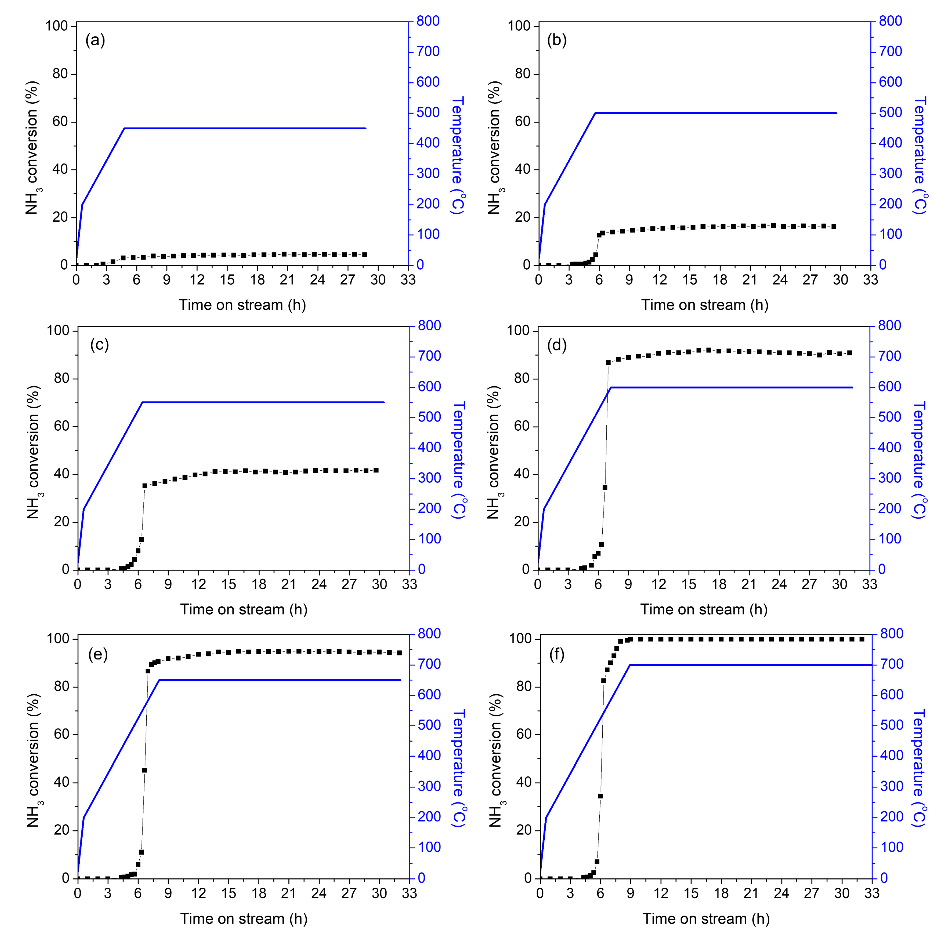Catalysts 11 00192 g008 Catalysts 11 00192 g008