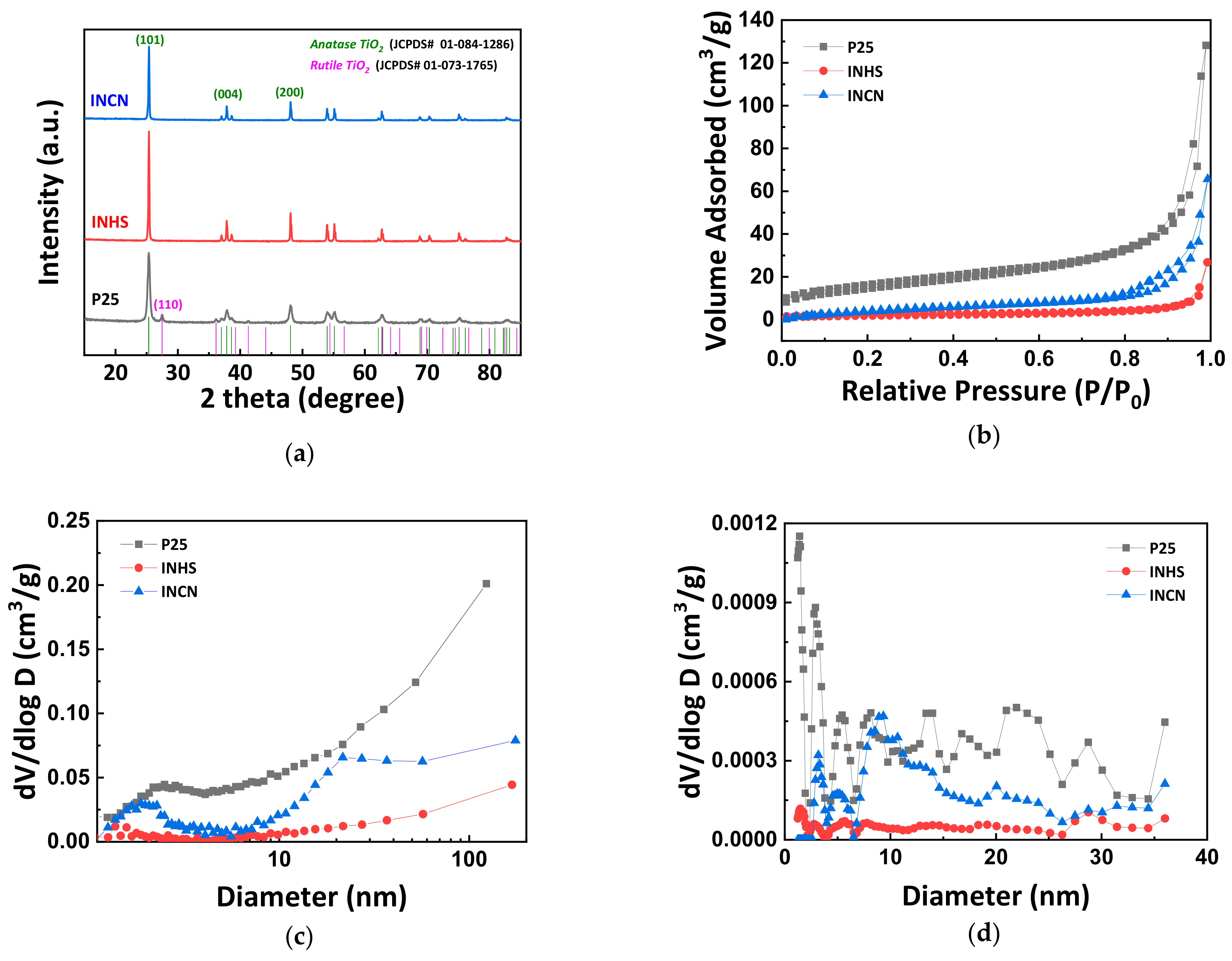 Catalysts 11 00193 g001 Catalysts 11 00193 g001