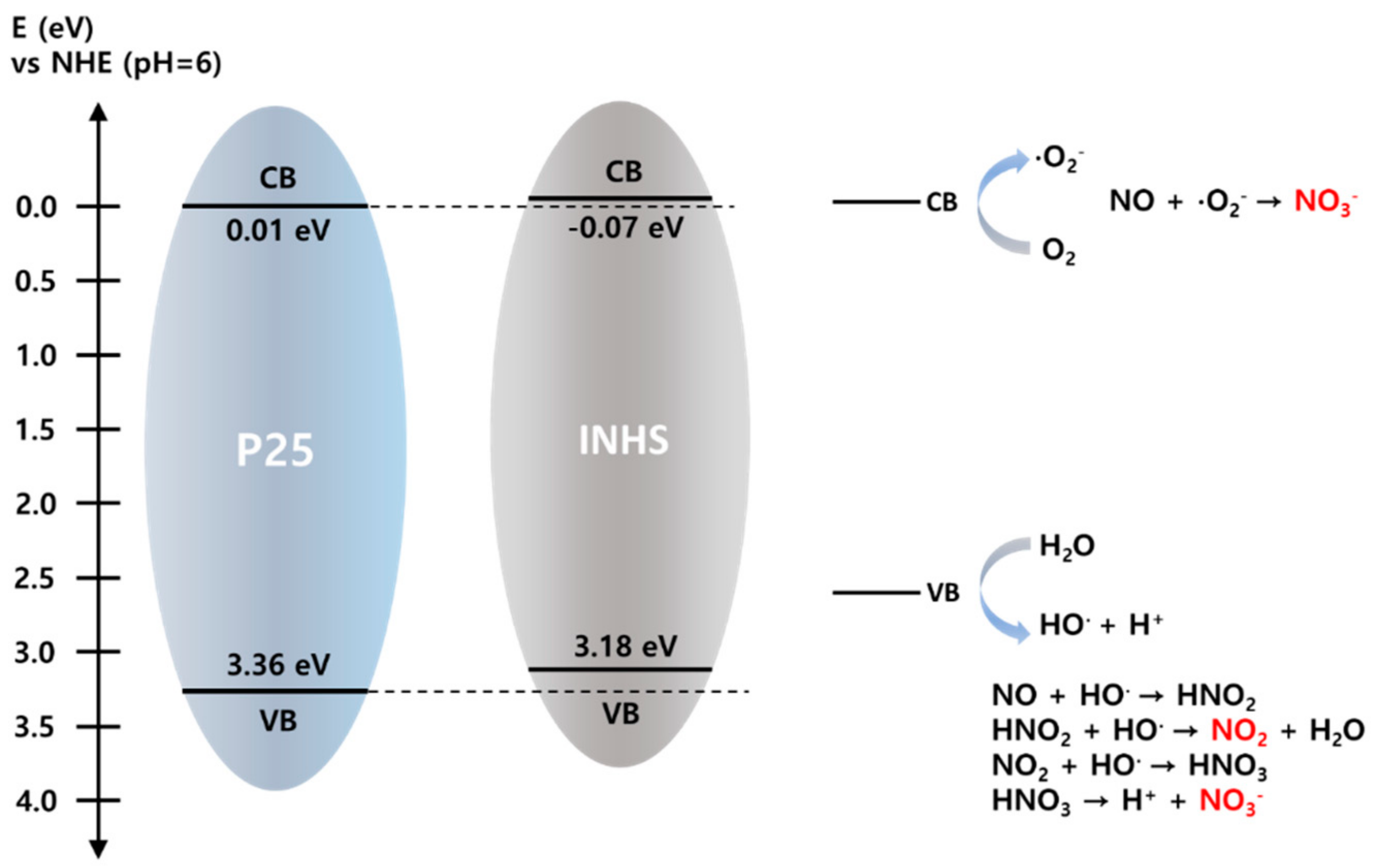 Catalysts 11 00193 g005 Catalysts 11 00193 g005
