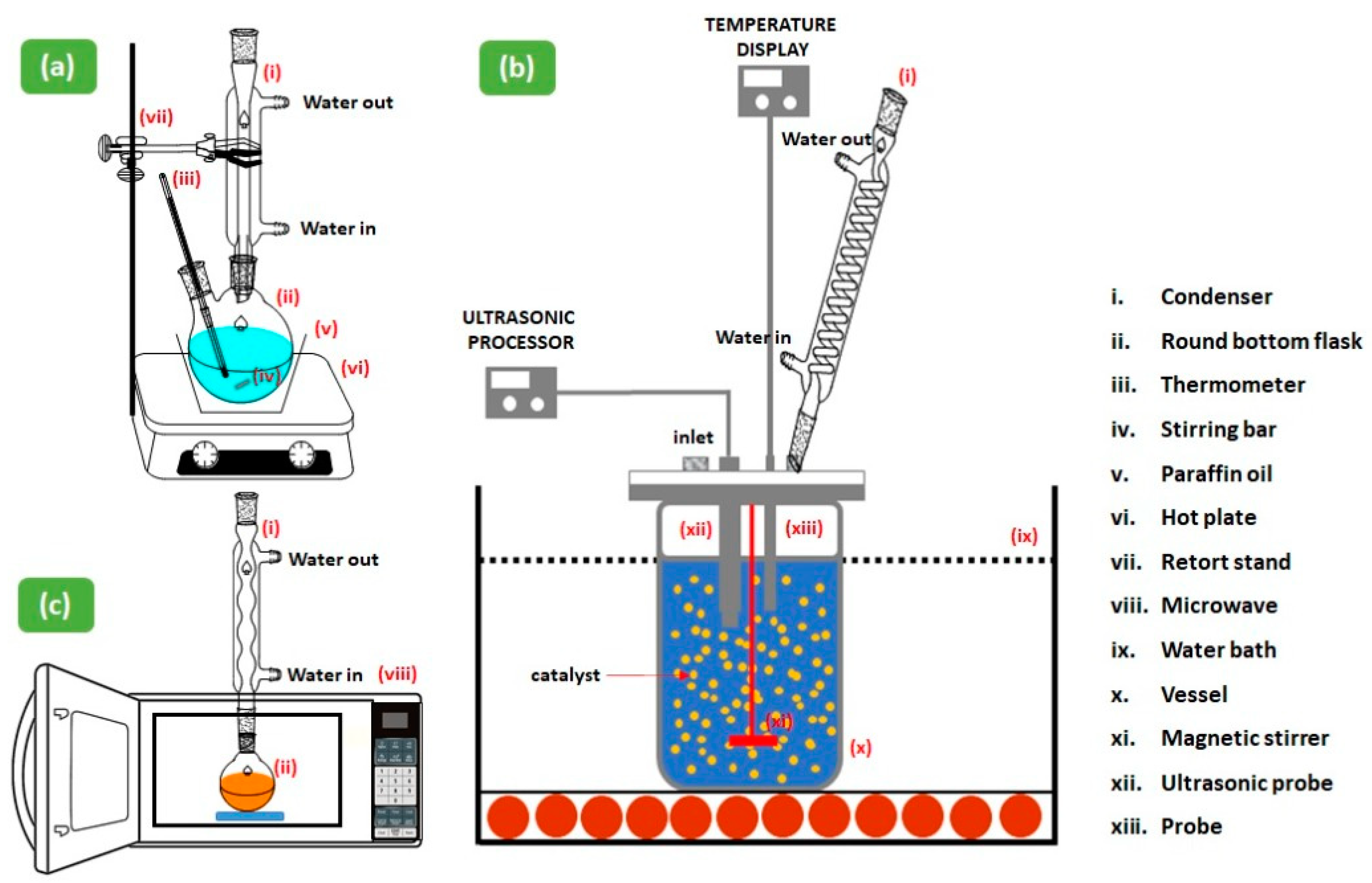 Catalysts 11 00194 g005