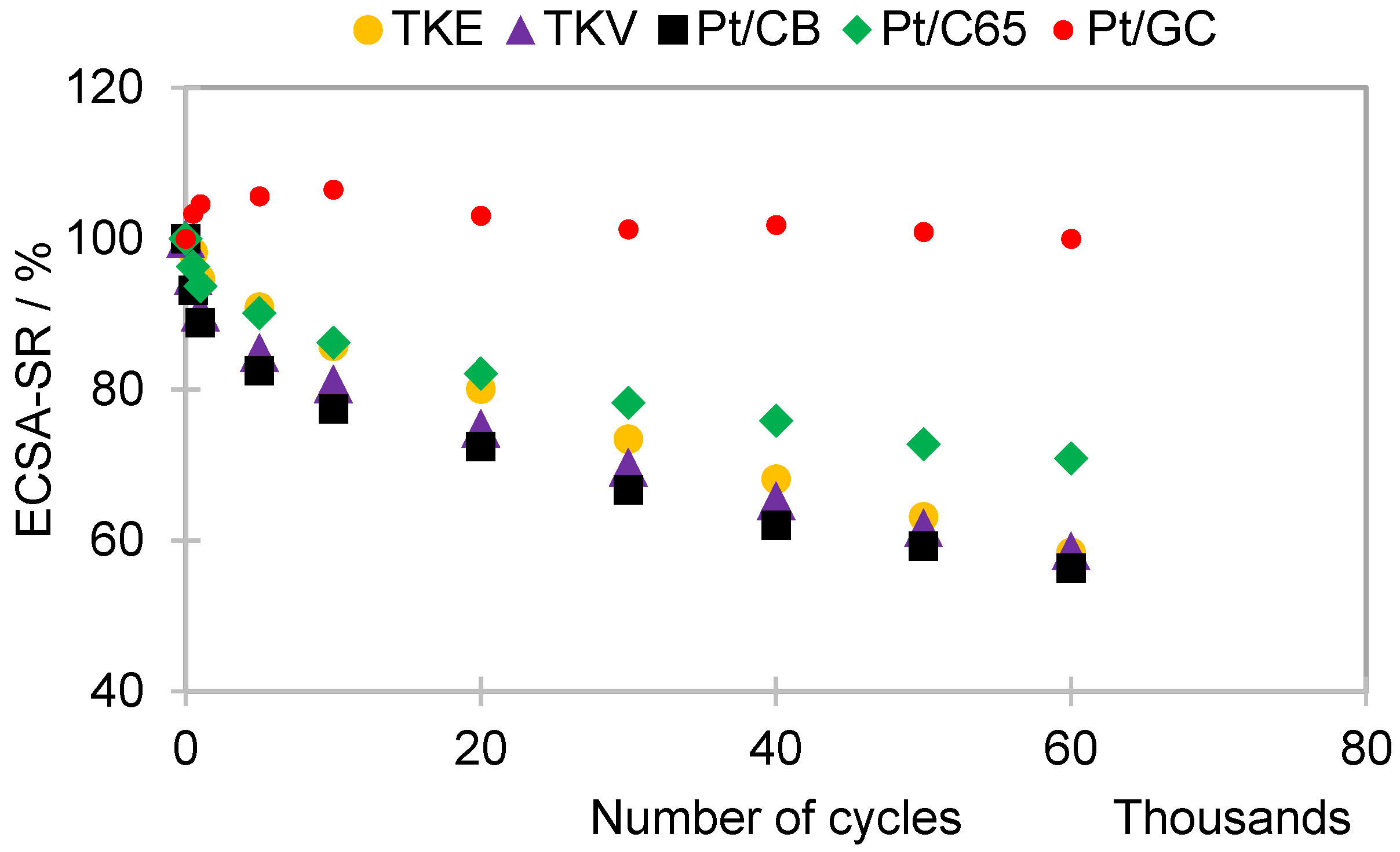 Catalysts 11 00195 g002