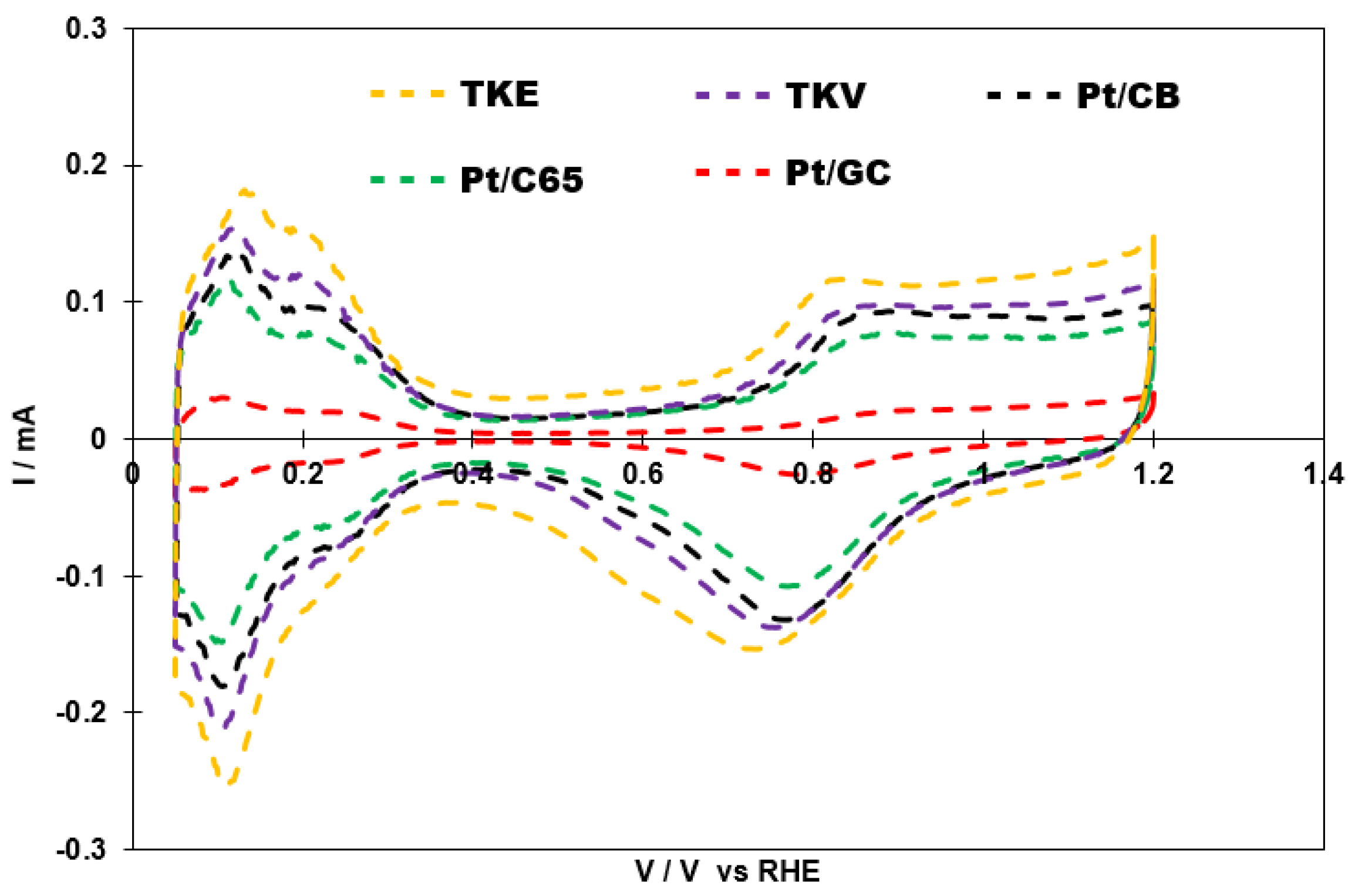 Catalysts 11 00195 g003