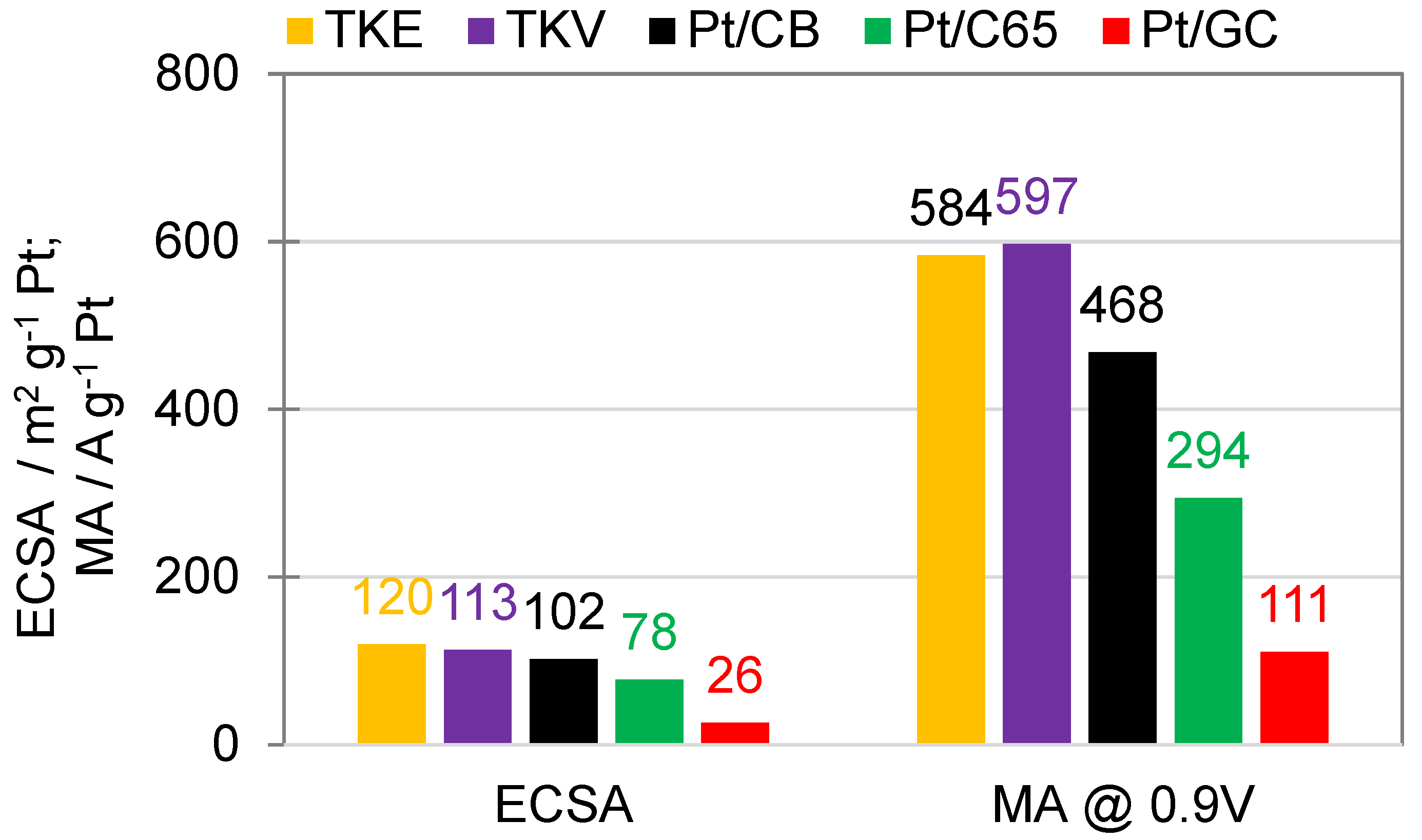 Catalysts 11 00195 g004