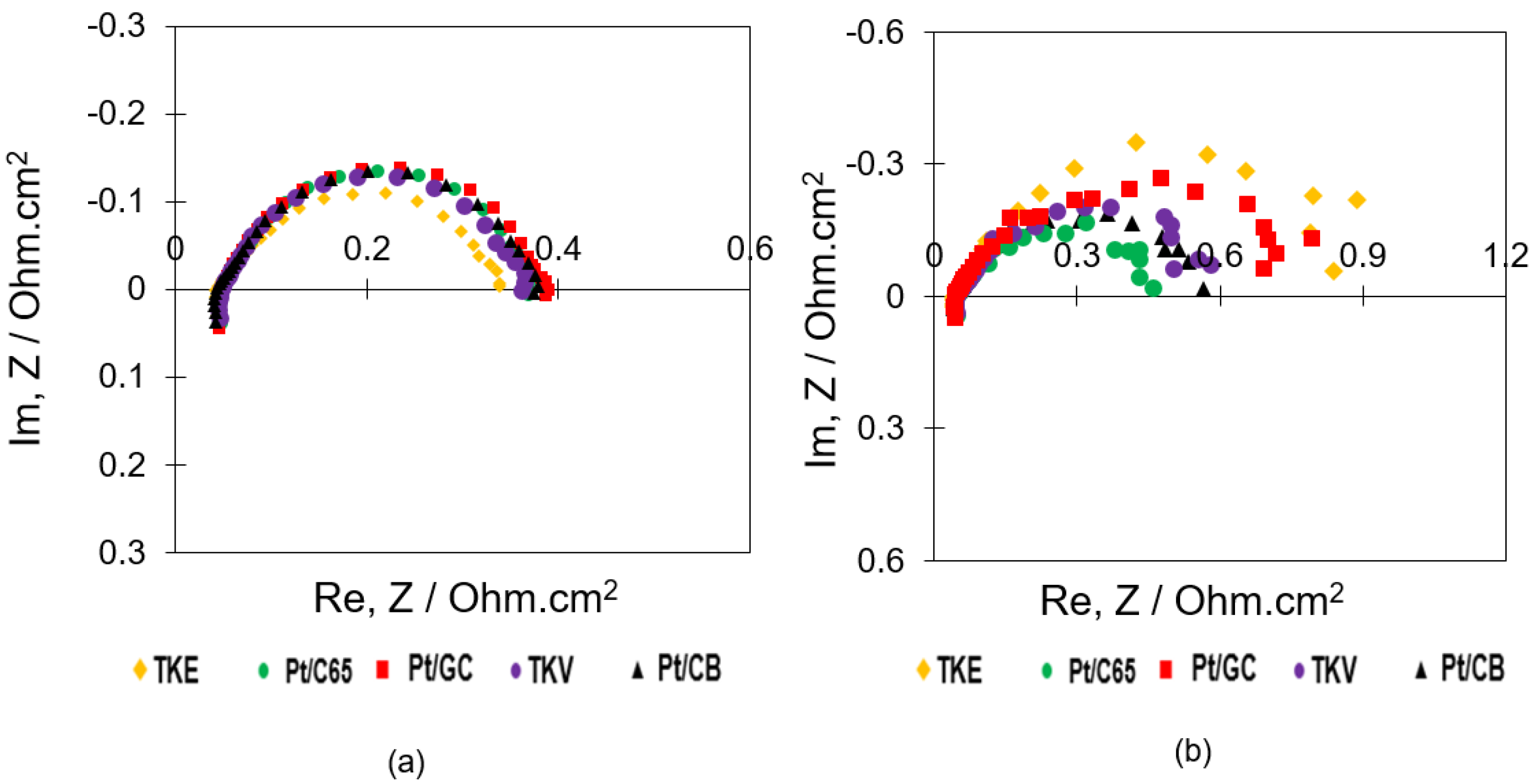 Catalysts 11 00195 g006