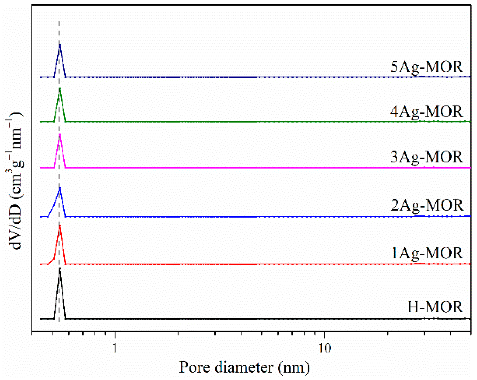 Catalysts 11 00197 g002 Catalysts 11 00197 g002