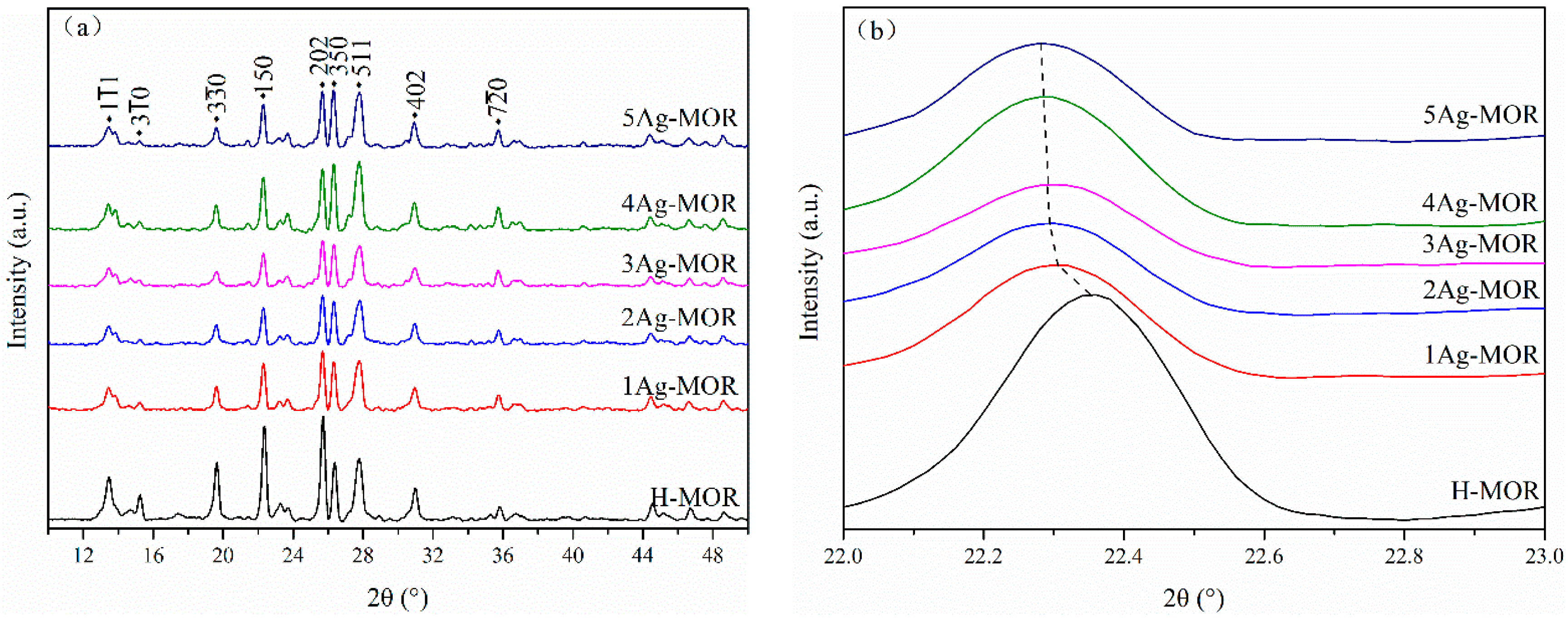 Catalysts 11 00197 g003 Catalysts 11 00197 g003