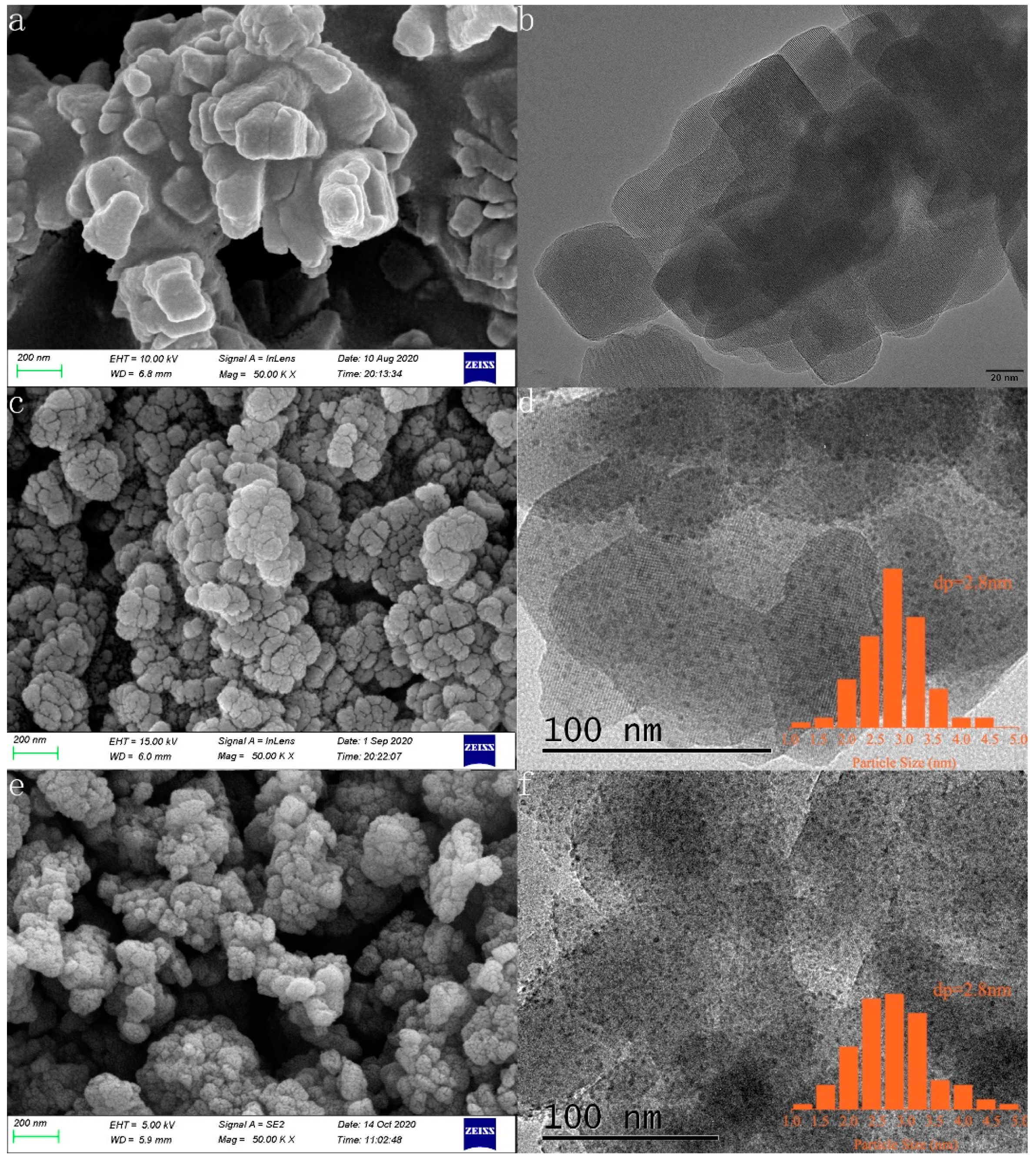 Catalysts 11 00197 g004 Catalysts 11 00197 g004