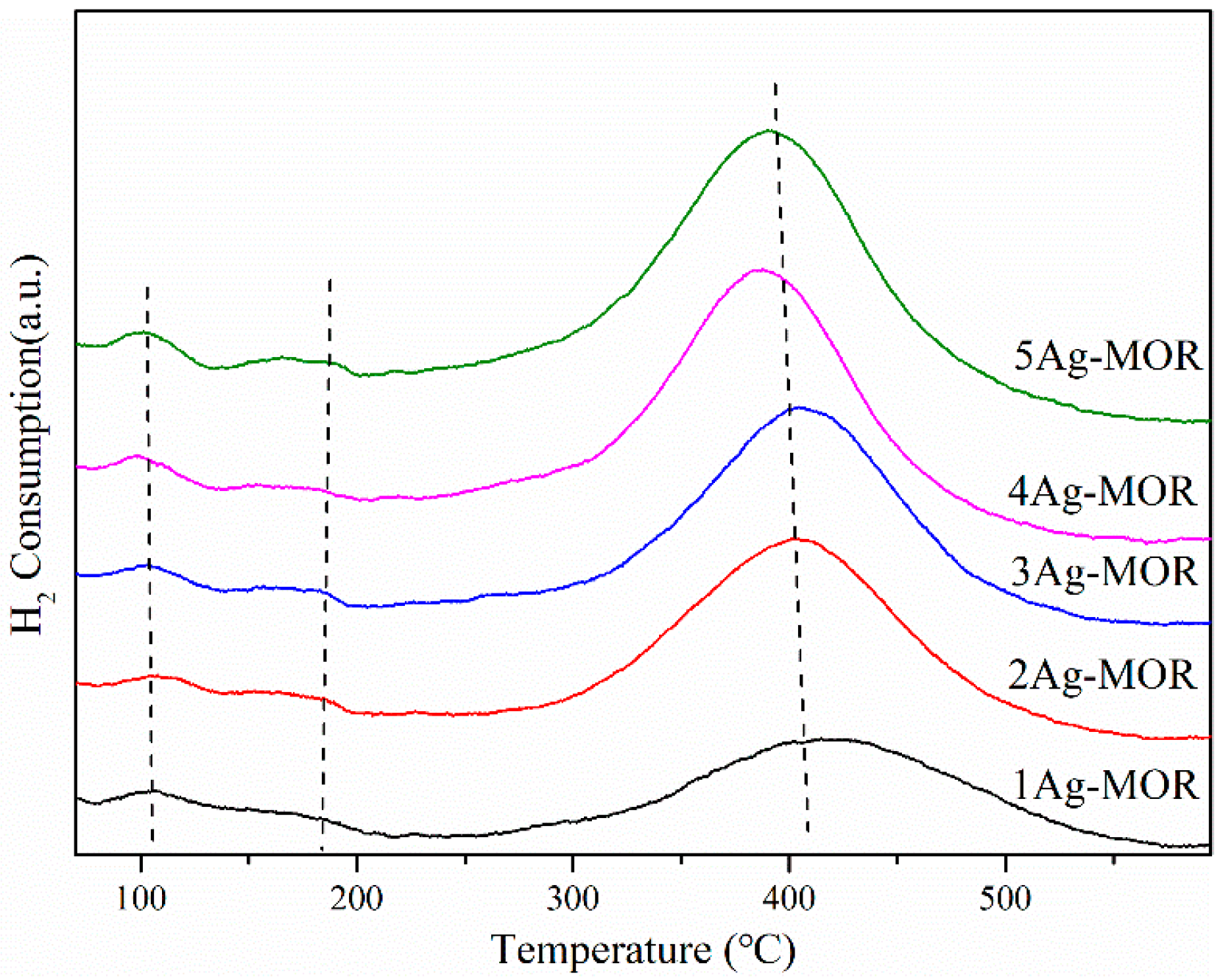 Catalysts 11 00197 g006 Catalysts 11 00197 g006