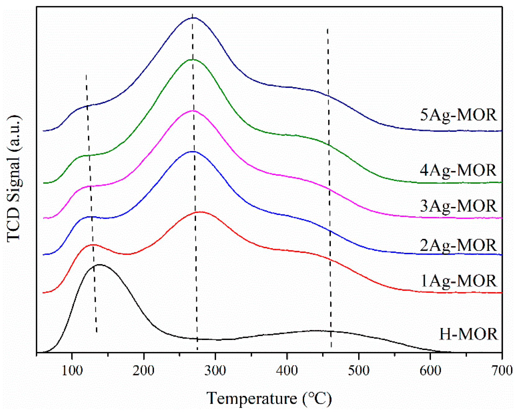Catalysts 11 00197 g007 Catalysts 11 00197 g007