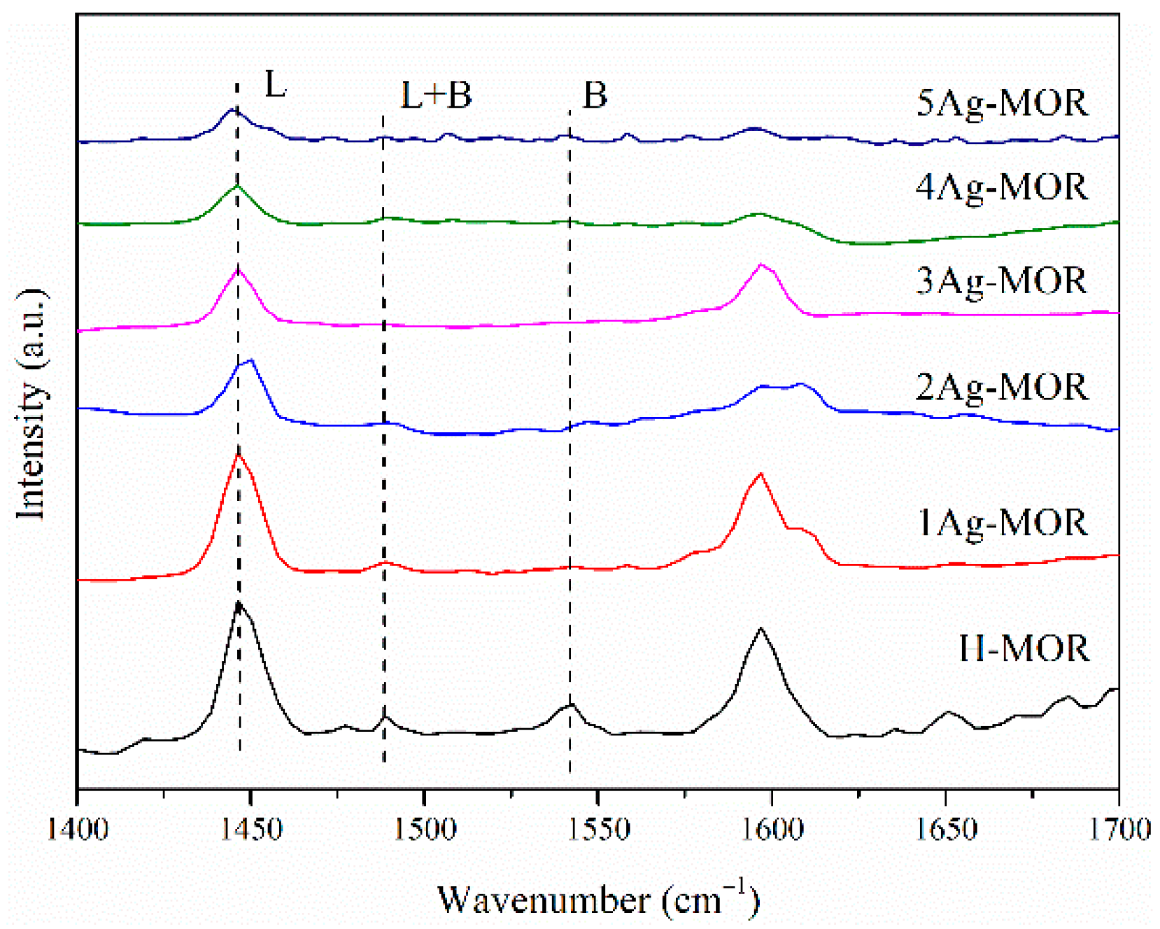 Catalysts 11 00197 g008 Catalysts 11 00197 g008