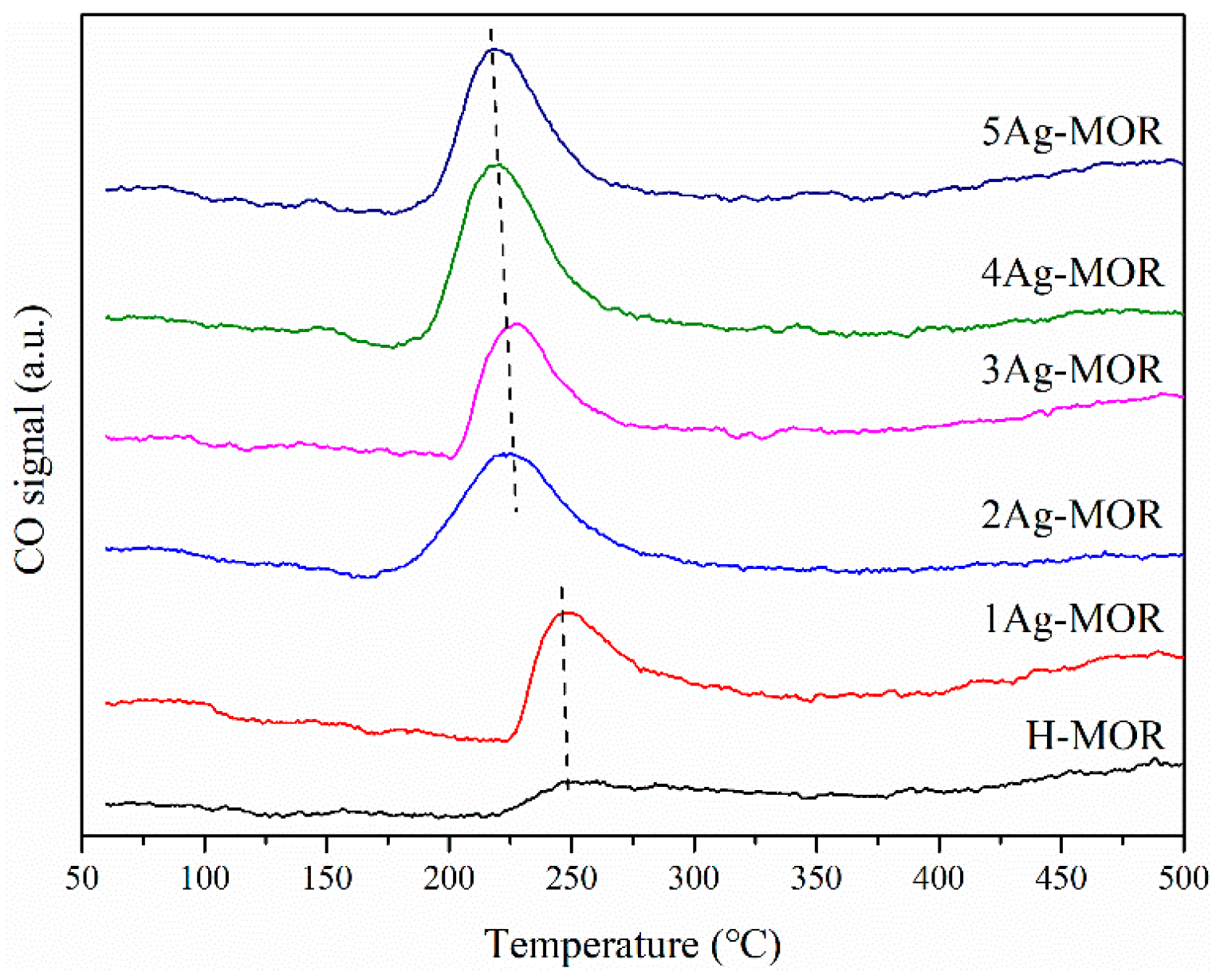Catalysts 11 00197 g009 Catalysts 11 00197 g009