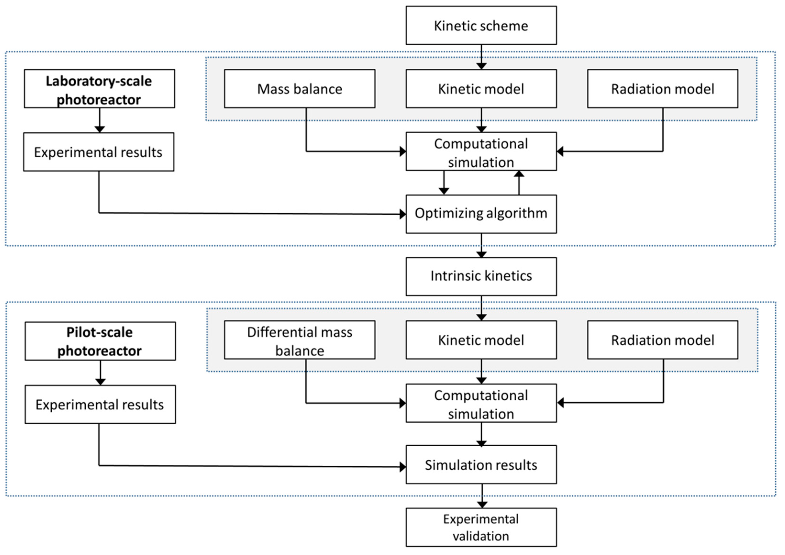 Catalysts 11 00198 g001 Catalysts 11 00198 g001