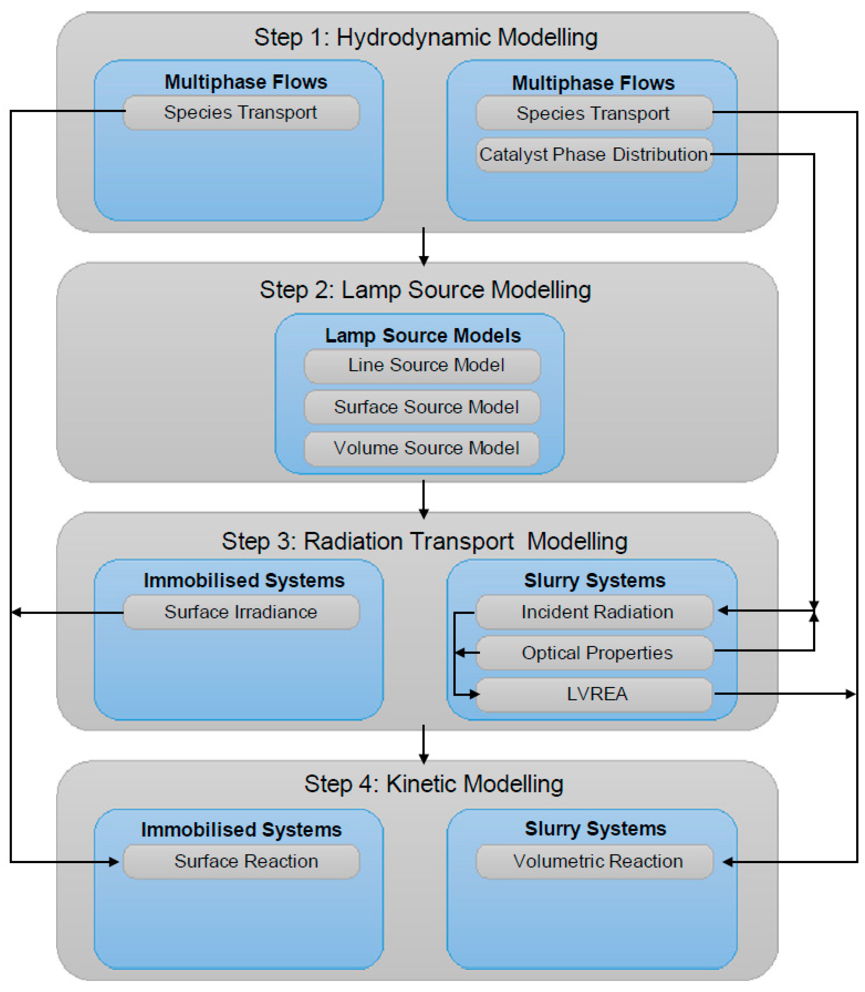 Catalysts 11 00198 g006 Catalysts 11 00198 g006