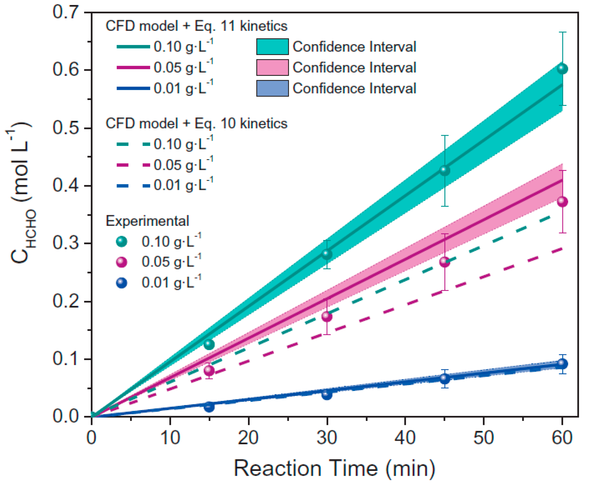 Catalysts 11 00198 g007 Catalysts 11 00198 g007
