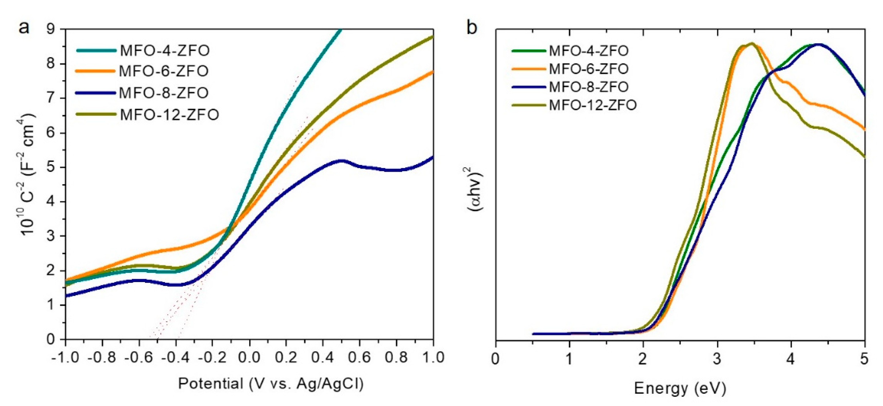 Catalysts 11 00199 g004 Catalysts 11 00199 g004