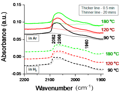 Catalysts 11 00200 g001