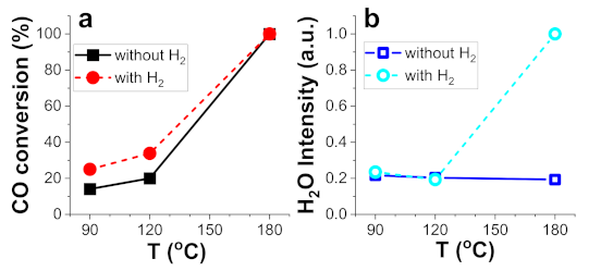 Catalysts 11 00200 g003