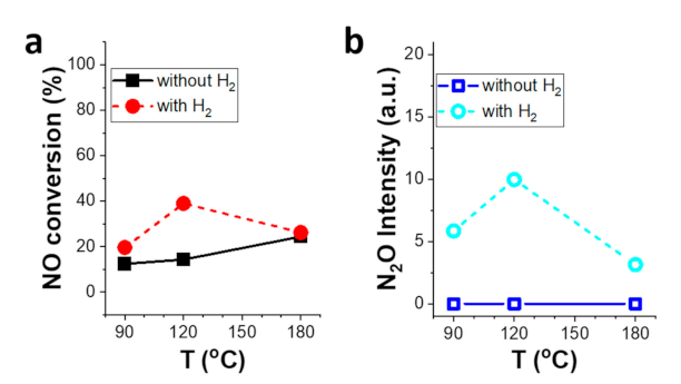 Catalysts 11 00200 g006