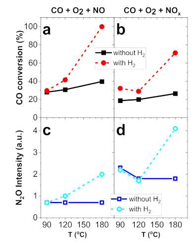 Catalysts 11 00200 g007