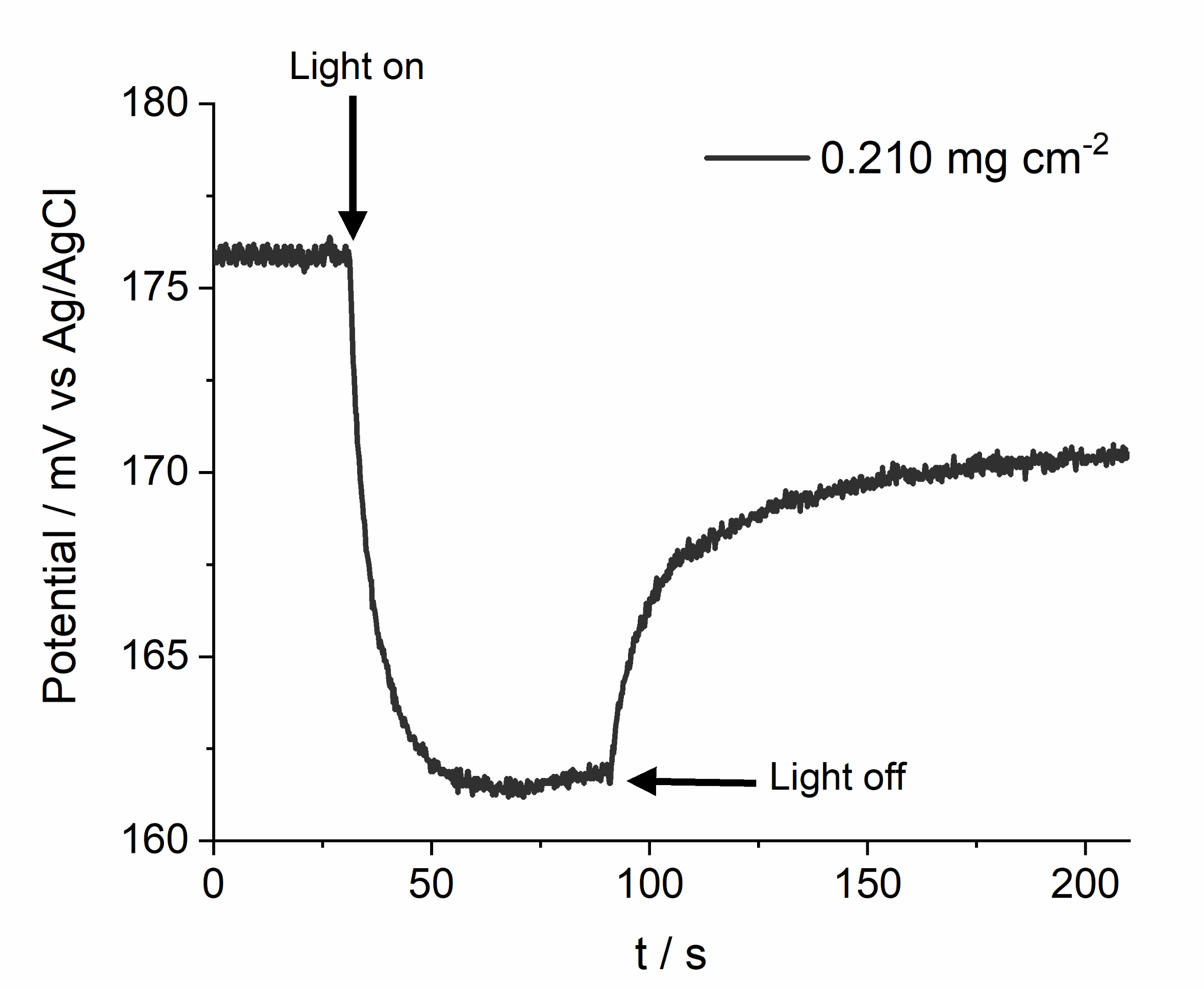 Catalysts 11 00203 g004 Catalysts 11 00203 g004