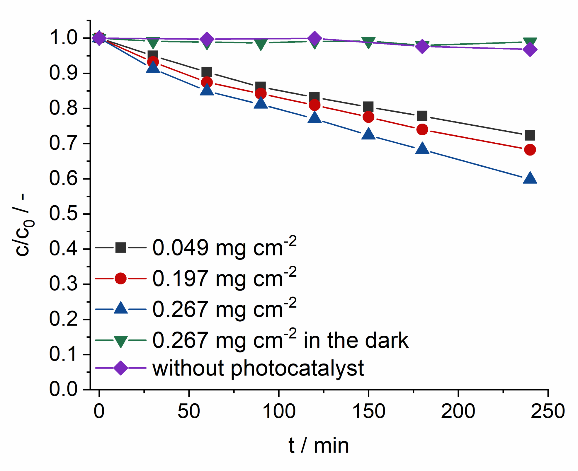 Catalysts 11 00203 g006 Catalysts 11 00203 g006