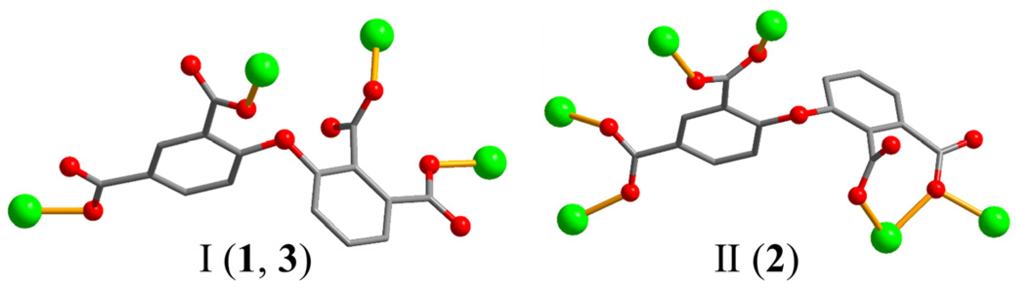 Catalysts 11 00204 sch002 Catalysts 11 00204 sch002